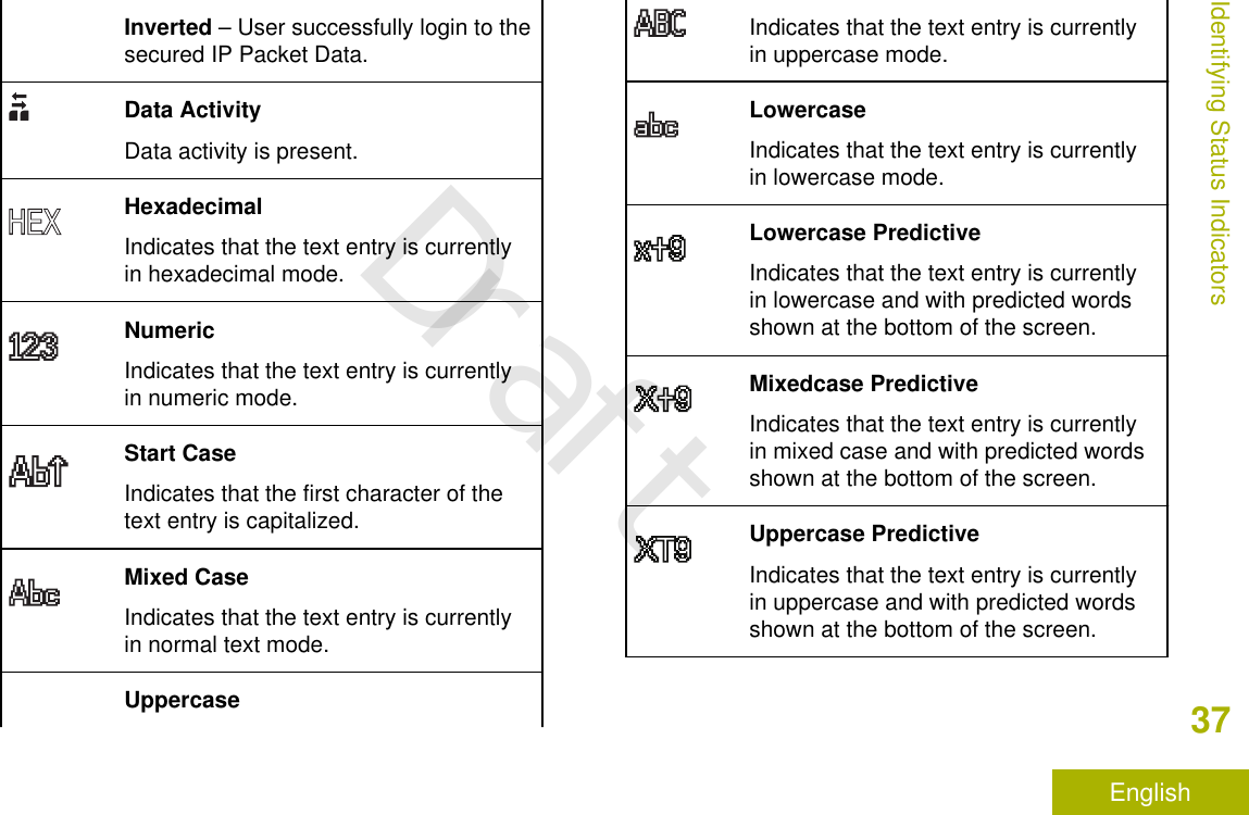 Inverted – User successfully login to thesecured IP Packet Data.Data ActivityData activity is present.HexadecimalIndicates that the text entry is currentlyin hexadecimal mode.NumericIndicates that the text entry is currentlyin numeric mode.Start CaseIndicates that the first character of thetext entry is capitalized.Mixed CaseIndicates that the text entry is currentlyin normal text mode.UppercaseIndicates that the text entry is currentlyin uppercase mode.LowercaseIndicates that the text entry is currentlyin lowercase mode.Lowercase PredictiveIndicates that the text entry is currentlyin lowercase and with predicted wordsshown at the bottom of the screen.Mixedcase PredictiveIndicates that the text entry is currentlyin mixed case and with predicted wordsshown at the bottom of the screen.Uppercase PredictiveIndicates that the text entry is currentlyin uppercase and with predicted wordsshown at the bottom of the screen.Identifying Status Indicators37EnglishDraft