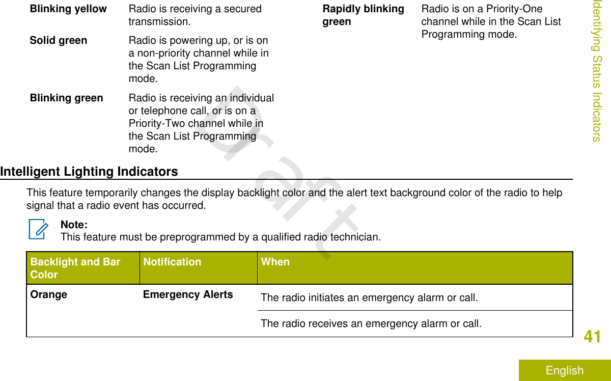 Blinking yellow Radio is receiving a securedtransmission.Solid green Radio is powering up, or is ona non-priority channel while inthe Scan List Programmingmode.Blinking green Radio is receiving an individualor telephone call, or is on aPriority-Two channel while inthe Scan List Programmingmode.Rapidly blinkinggreen Radio is on a Priority-Onechannel while in the Scan ListProgramming mode.Intelligent Lighting IndicatorsThis feature temporarily changes the display backlight color and the alert text background color of the radio to helpsignal that a radio event has occurred.Note:This feature must be preprogrammed by a qualified radio technician.Backlight and BarColor Notification WhenOrange Emergency Alerts The radio initiates an emergency alarm or call.The radio receives an emergency alarm or call.Identifying Status Indicators41EnglishDraft