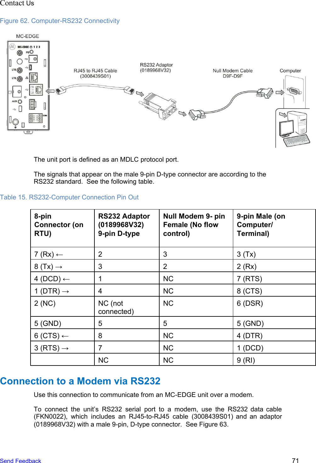 Contact Us  Figure 62. Computer-RS232 Connectivity  The unit port is defined as an MDLC protocol port. The signals that appear on the male 9-pin D-type connector are according to the RS232 standard.  See the following table. Table 15. RS232-Computer Connection Pin Out 8-pin Connector (on RTU) RS232 Adaptor (0189968V32) 9-pin D-type Null Modem 9- pin Female (No flow control) 9-pin Male (on Computer/ Terminal) 7 (Rx) ← 2 3 3 (Tx) 8 (Tx) → 3 2 2 (Rx) 4 (DCD) ← 1 NC 7 (RTS) 1 (DTR) → 4 NC 8 (CTS) 2 (NC) NC (not connected) NC 6 (DSR) 5 (GND) 5 5 5 (GND) 6 (CTS) ← 8 NC 4 (DTR) 3 (RTS) → 7 NC 1 (DCD) NC NC 9 (RI) Connection to a Modem via RS232 Use this connection to communicate from an MC-EDGE unit over a modem. To connect the unit’s RS232 serial port to a modem, use the RS232 data cable                             (FKN0022), which includes an RJ45-to-RJ45 cable (3008439S01) and an adaptor                   (0189968V32) with a male 9-pin, D-type connector.  See Figure 63.  Send Feedback  71 
