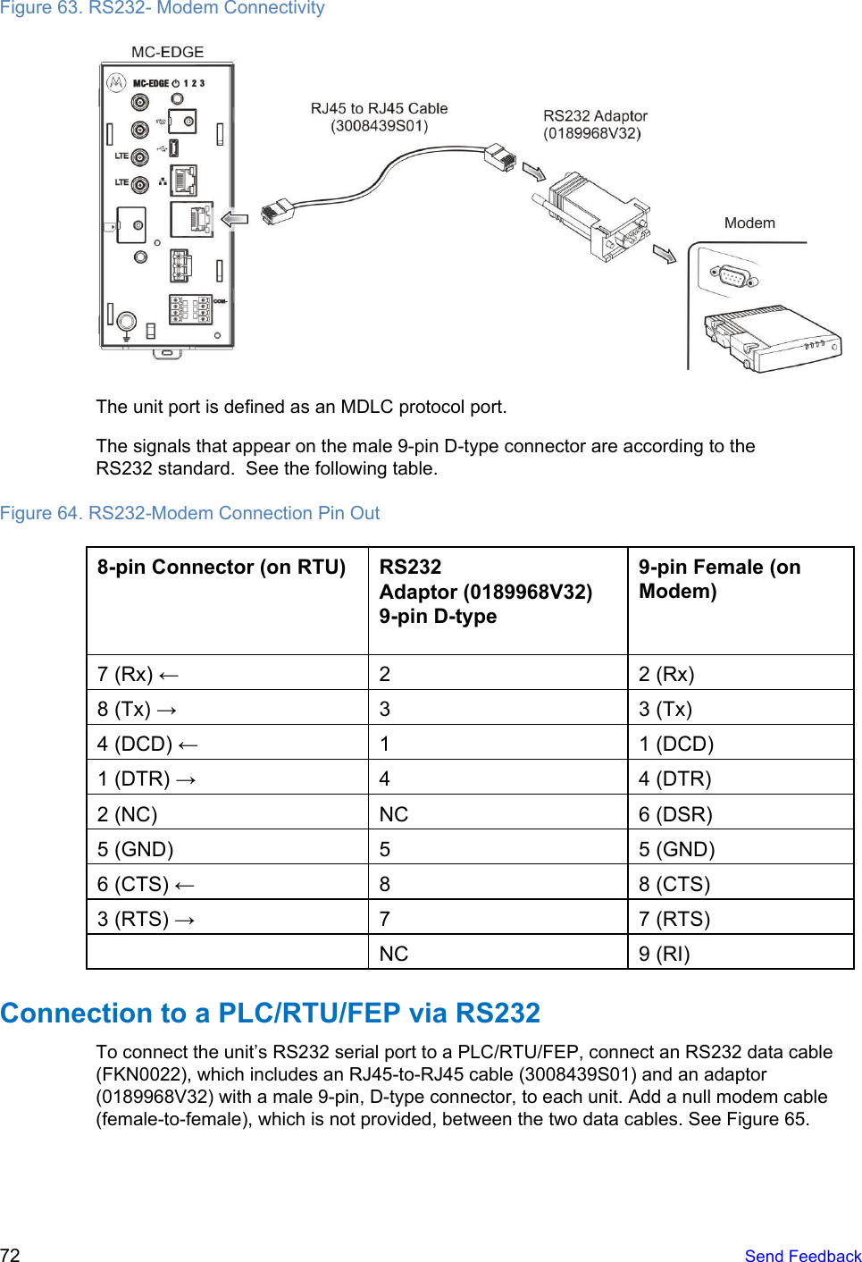  Figure 63. RS232- Modem Connectivity  The unit port is defined as an MDLC protocol port. The signals that appear on the male 9-pin D-type connector are according to the RS232 standard.  See the following table. Figure 64. RS232-Modem Connection Pin Out 8-pin Connector (on RTU) RS232 Adaptor (0189968V32) 9-pin D-type 9-pin Female (on Modem) 7 (Rx) ← 2 2 (Rx) 8 (Tx) → 3 3 (Tx) 4 (DCD) ← 1 1 (DCD) 1 (DTR) → 4 4 (DTR) 2 (NC) NC 6 (DSR) 5 (GND) 5 5 (GND) 6 (CTS) ← 8 8 (CTS) 3 (RTS) → 7 7 (RTS) NC 9 (RI) Connection to a PLC/RTU/FEP via RS232 To connect the unit’s RS232 serial port to a PLC/RTU/FEP, connect an RS232 data cable (FKN0022), which includes an RJ45-to-RJ45 cable (3008439S01) and an adaptor (0189968V32) with a male 9-pin, D-type connector, to each unit. Add a null modem cable (female-to-female), which is not provided, between the two data cables. See Figure 65.  72   Send Feedback  