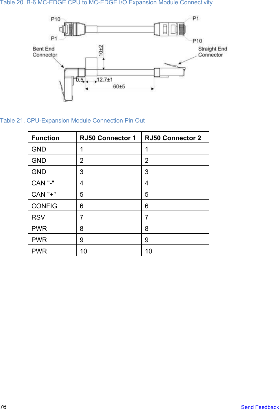 Table 20. B-6 MC-EDGE CPU to MC-EDGE I/O Expansion Module Connectivity  Table 21. CPU-Expansion Module Connection Pin Out Function RJ50 Connector 1 RJ50 Connector 2 GND 1 1 GND 2 2 GND 3 3 CAN &quot;-&quot; 4 4 CAN &quot;+&quot; 5 5 CONFIG 6 6 RSV 7 7 PWR 8 8 PWR 9 9 PWR 10 10      76   Send Feedback  