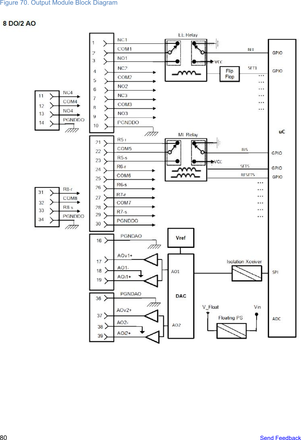 Figure 70. Output Module Block Diagram    80   Send Feedback  