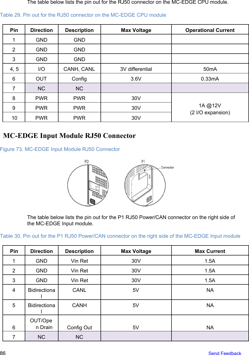  The table below lists the pin out for the RJ50 connector on the MC-EDGE CPU module. Table 29. Pin out for the RJ50 connector on the MC-EDGE CPU module Pin Direction Description Max Voltage Operational Current 1 GND GND 2 GND GND 3 GND GND 4, 5 I/O CANH, CANL 3V differential 50mA 6 OUT Config 3.6V 0.33mA 7 NC NC 8 PWR PWR 30V 1A @12V (2 I/O expansion) 9 PWR PWR 30V 10 PWR PWR 30V  MC-EDGE Input Module RJ50 Connector Figure 73. MC-EDGE Input Module RJ50 Connector  The table below lists the pin out for the P1 RJ50 Power/CAN connector on the right side of the MC-EDGE Input module. Table 30. Pin out for the P1 RJ50 Power/CAN connector on the right side of the MC-EDGE Input module Pin Direction Description Max Voltage Max Current 1 GND Vin Ret 30V 1.5A 2 GND Vin Ret 30V 1.5A 3 GND Vin Ret 30V 1.5A 4 Bidirectional CANL 5V NA 5 Bidirectional CANH 5V NA 6 OUT/Open Drain  Config Out 5V NA 7 NC NC 86   Send Feedback  