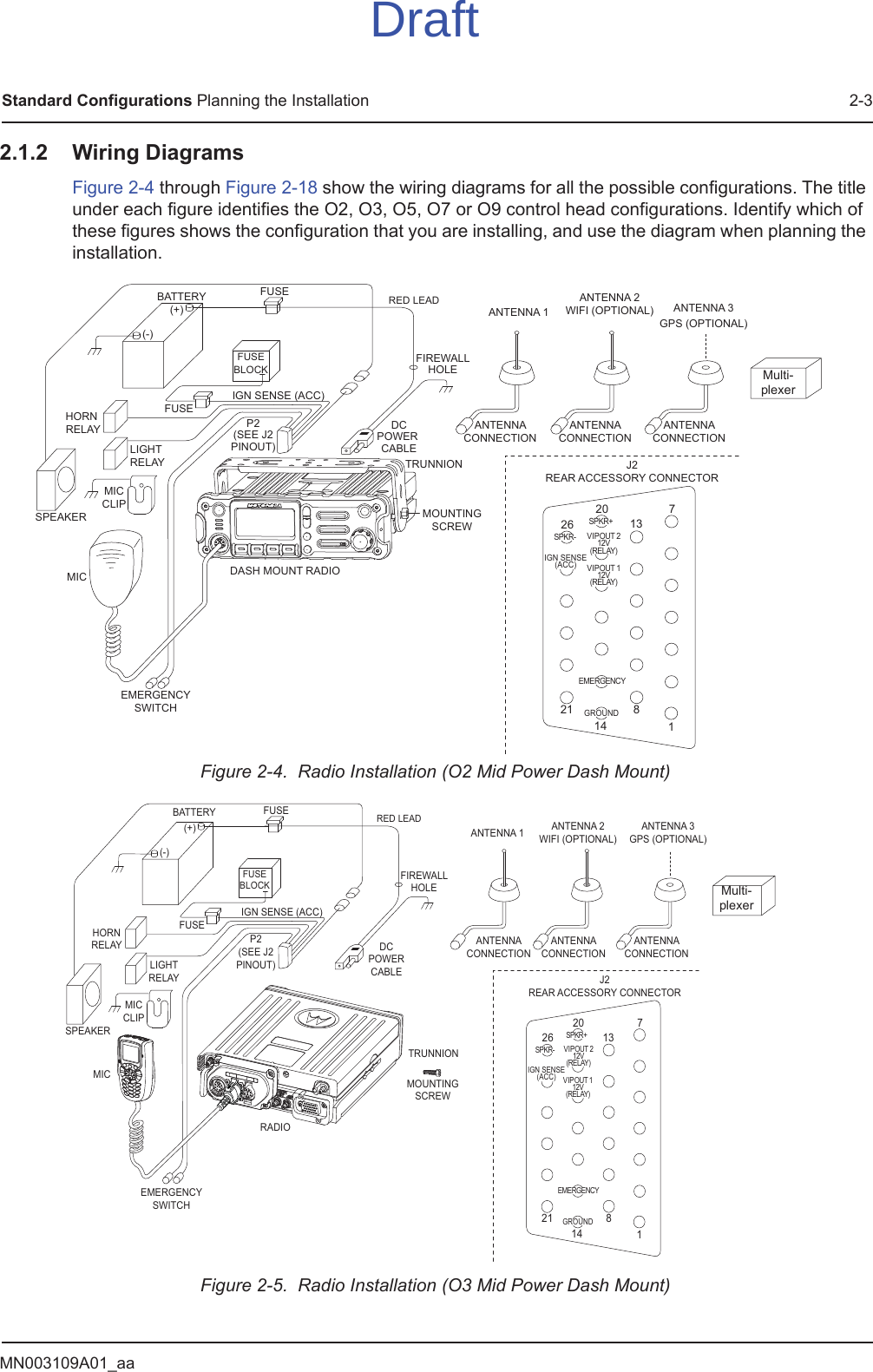 MN003109A01_aaStandard Configurations Planning the Installation 2-32.1.2 Wiring DiagramsFigure 2-4 through Figure 2-18 show the wiring diagrams for all the possible configurations. The title under each figure identifies the O2, O3, O5, O7 or O9 control head configurations. Identify which of these figures shows the configuration that you are installing, and use the diagram when planning the installation.Figure 2-4.  Radio Installation (O2 Mid Power Dash Mount)Figure 2-5.  Radio Installation (O3 Mid Power Dash Mount)BATTERYHORN RELAYLIGHT RELAYMICCLIPSPEAKERMICEMERGENCYSWITCHFUSEFUSEBLOCK(+)(-)RED LEADFUSEFIREWALLHOLEMOUNTINGSCREWDASH MOUNT RADIOANTENNA CONNECTION ANTENNA 1IGN SENSE (ACC)P2(SEE J2PINOUT)DCPOWER CABLETRUNNION J2REAR ACCESSORY CONNECTOR1781413202126SPKR-SPKR+VIPOUT 212V(RELAY)VIPOUT 112V(RELAY)GROUNDEMERGENCYIGN SENSE(ACC)ANTENNA CONNECTION ANTENNA 2WIFI (OPTIONAL)ANTENNA CONNECTION ANTENNA 3GPS (OPTIONAL)Multi-plexerBATTERYHORNRELAY LIGHTRELAYMICCLIPSPEAKERMICEMERGENCYSWITCHFUSEFUSEBLOCK(+)(-)RED LEADFUSEFIREWALLHOLEMOUNTINGSCREWRADIOANTENNACONNECTIONANTENNA 1IGN SENSE (ACC)P2(SEE J2PINOUT)DCPOWERCABLE TRUNNIONJ2REAR ACCESSORY CONNECTOR1781413202126SPKR-SPKR+VIPOUT 212V(RELAY)VIPOUT 112V(RELAY)GROUNDEMERGENCYIGN SENSE(ACC)ANTENNA CONNECTION ANTENNA 2WIFI (OPTIONAL)ANTENNA CONNECTION ANTENNA 3GPS (OPTIONAL)Multi-plexerDraft