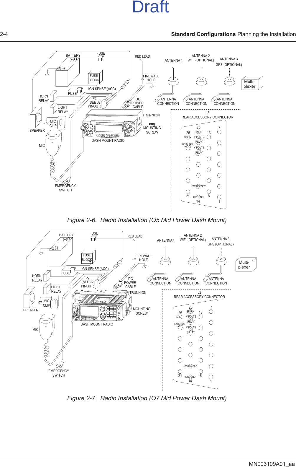 MN003109A01_aa2-4 Standard Configurations Planning the InstallationFigure 2-6.  Radio Installation (O5 Mid Power Dash Mount)Figure 2-7.  Radio Installation (O7 Mid Power Dash Mount)BATTERYHORN RELAYLIGHT RELAYMICCLIPSPEAKERMICEMERGENCYSWITCHFUSEFUSEBLOCK(+)(-)RED LEADFUSEFIREWALLHOLEMOUNTINGSCREWDASH MOUNT RADIOANTENNA CONNECTION ANTENNA 1IGN SENSE (ACC)P2(SEE J2PINOUT)DCPOWER CABLETRUNNION J2REAR ACCESSORY CONNECTOR1781413202126SPKR-SPKR+VIPOUT 212V(RELAY)VIPOUT 112V(RELAY)GROUNDEMERGENCYIGN SENSE(ACC)ANTENNA CONNECTION ANTENNA 2WIFI (OPTIONAL)ANTENNA CONNECTION ANTENNA 3GPS (OPTIONAL)Multi-plexerBATTERYHORN RELAYLIGHT RELAYMICCLIPSPEAKERMICEMERGENCYSWITCHFUSEFUSEBLOCK(+)(-)RED LEADFUSEFIREWALLHOLEMOUNTINGSCREWDASH MOUNT RADIOANTENNA CONNECTION ANTENNA 1IGN SENSE (ACC)P2(SEE J2PINOUT)DCPOWER CABLETRUNNION J2REAR ACCESSORY CONNECTOR1781413202126SPKR-SPKR+VIPOUT 212V(RELAY)VIPOUT 112V(RELAY)GROUNDEMERGENCYIGN SENSE(ACC)ANTENNA CONNECTION ANTENNA 2WIFI (OPTIONAL)ANTENNA CONNECTION ANTENNA 3GPS (OPTIONAL)Multi-plexerDraft
