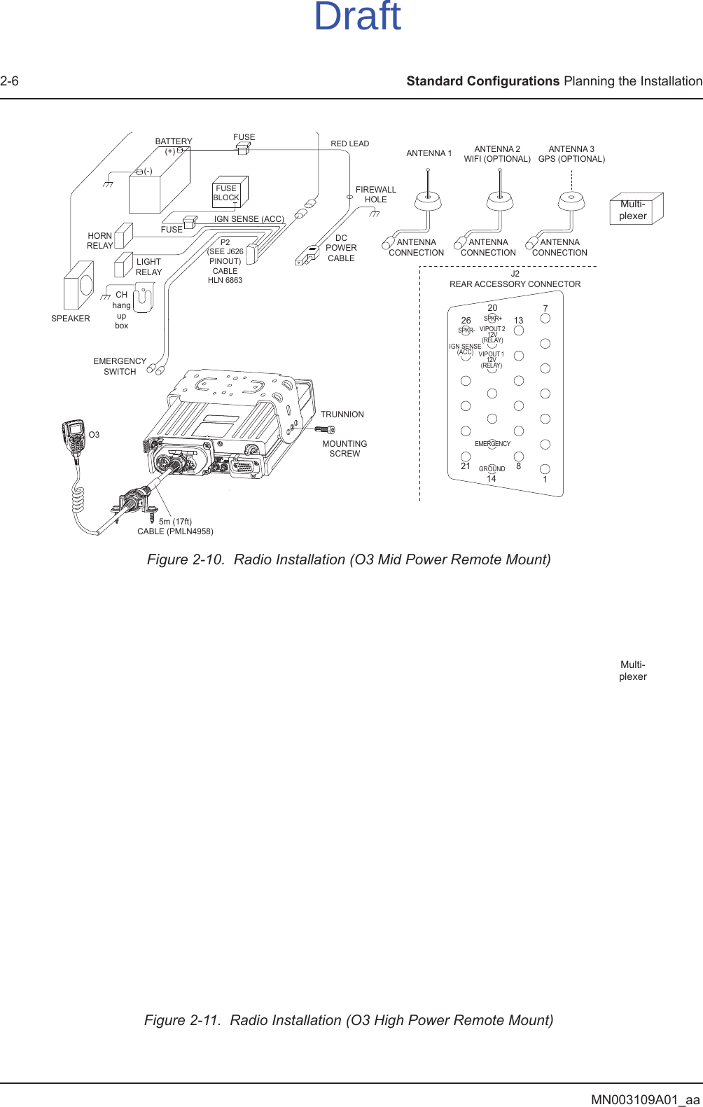 MN003109A01_aa2-6 Standard Configurations Planning the InstallationFigure 2-10.  Radio Installation (O3 Mid Power Remote Mount)Figure 2-11.  Radio Installation (O3 High Power Remote Mount)BATTERYHORNRELAY LIGHTRELAYCHhangupboxSPEAKERO35m (17ft) CABLE (PMLN4958)EMERGENCYSWITCHFUSEFUSEBLOCK(+)(-)RED LEADFUSEFIREWALLHOLEMOUNTINGSCREWIGN SENSE (ACC)P2(SEE J626PINOUT)CABLE HLN 6863DCPOWERCABLETRUNNIONANTENNA CONNECTION ANTENNA 1J2REAR ACCESSORY CONNECTOR1781413202126SPKR-SPKR+VIPOUT 212V(RELAY)VIPOUT 112V(RELAY)GROUNDEMERGENCYIGN SENSE(ACC)ANTENNA CONNECTION ANTENNA 2WIFI (OPTIONAL)ANTENNA CONNECTION ANTENNA 3GPS (OPTIONAL)Multi-plexerMulti-plexerDraft