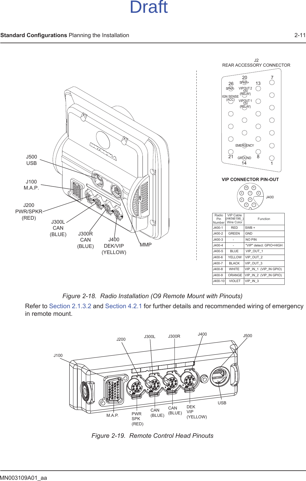 MN003109A01_aaStandard Configurations Planning the Installation 2-11Figure 2-18.  Radio Installation (O9 Remote Mount with Pinouts)Refer to Section 2.1.3.2 and Section 4.2.1 for further details and recommended wiring of emergency in remote mount.Figure 2-19.  Remote Control Head PinoutsVIP CONNECTOR PIN-OUTJ4006910742581J400-1         RED        SWB +J400-2      GREEN      GNDJ400-3           -             NO PINJ400-4           -             &quot;VIP&quot; detect: GPIO=HIGHJ400-5        BLUE        VIP_OUT_1 J400-6      YELLOW    VIP_OUT_2J400-7       BLACK      VIP_OUT_3J400-8       WHITE      VIP_IN_1  (VIP_IN GPIO)J400-9      ORANGE   VIP_IN_2  (VIP_IN GPIO)J400-10     VIOLET     VIP_IN_3 RadioPinNumberVIP Cable(HKN6196_)Wire ColorFunctionJ2REAR ACCESSORY CONNECTOR1781413202126SPKR-SPKR+VIPOUT 212V(RELAY)VIPOUT 112V(RELAY)GROUNDEMERGENCYIGN SENSE(ACC)MMPJ400DEK/VIP(YELLOW)J300RCAN(BLUE)J500USBJ100M.A.P.J200PWR/SPKR(RED) J300LCAN(BLUE)M.A.P.  PWRSPK (RED)CAN(BLUE)CAN(BLUE)DEKVIP(YELLOW)USBJ100J200 J300L J300R J400 J500Draft