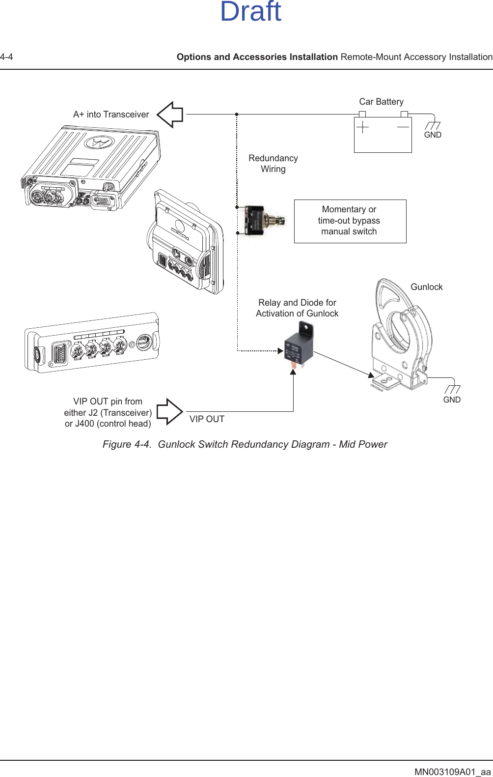 MN003109A01_aa4-4 Options and Accessories Installation Remote-Mount Accessory InstallationFigure 4-4.  Gunlock Switch Redundancy Diagram - Mid PowerVIP OUTGNDGNDGunlockRedundancyWiringCar BatteryA+ into TransceiverVIP OUT pin fromeither J2 (Transceiver)or J400 (control head)Momentary ortime-out bypassmanual switchRelay and Diode for Activation of GunlockDraft