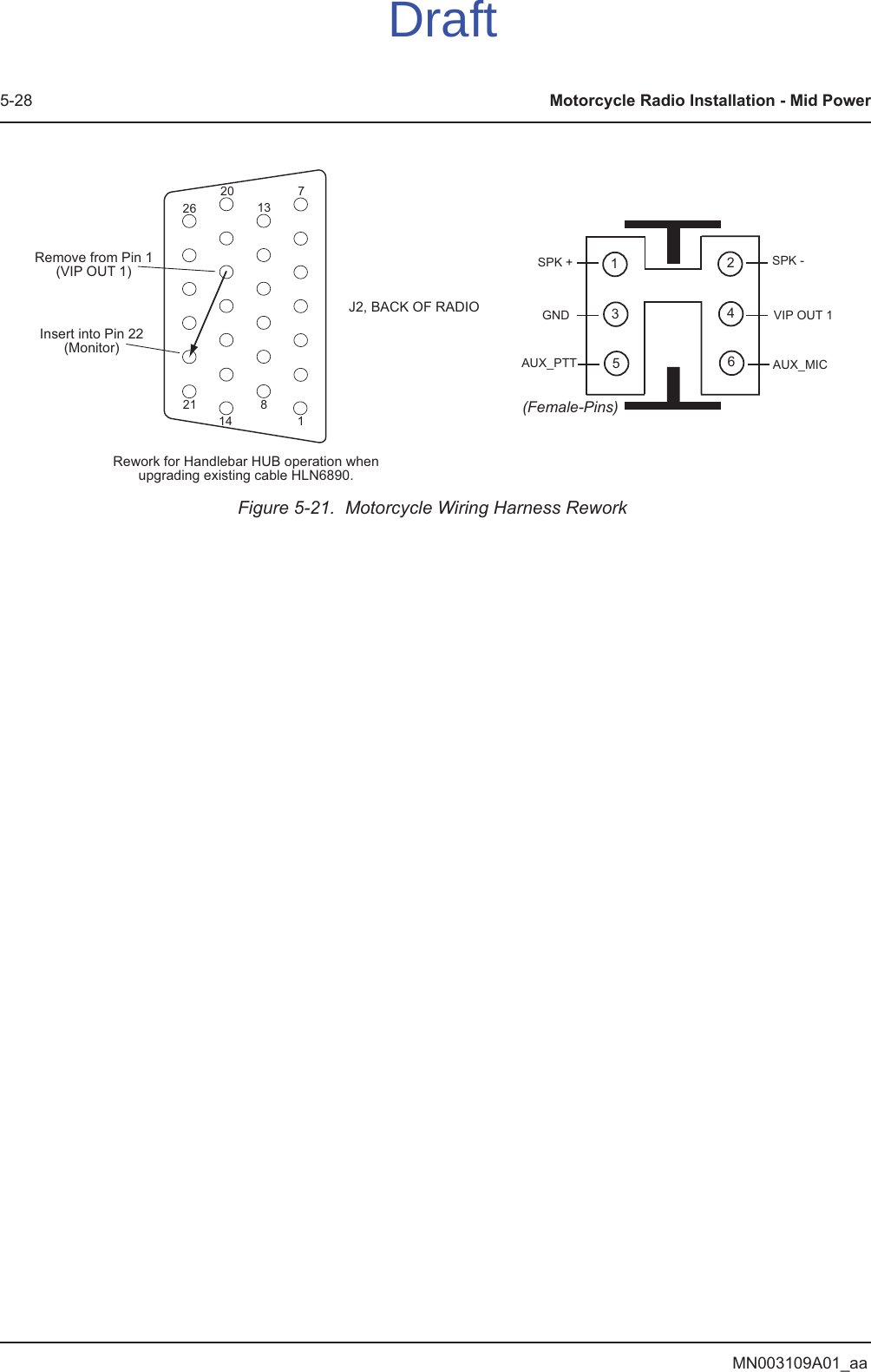 MN003109A01_aa5-28 Motorcycle Radio Installation - Mid PowerFigure 5-21.  Motorcycle Wiring Harness ReworkJ2, BACK OF RADIO Insert into Pin 22 (Monitor) Remove from Pin 1 (VI P  OU T  1 ) 1 7 8 14 13 20 21 26 Rework for Handlebar HUB operation when upgrading existing cable HLN6890. (Female-Pins) 1 3 5  6 4 2 SPK - VIP OUT 1 AUX_MIC SPK + GND AUX_PTT Draft