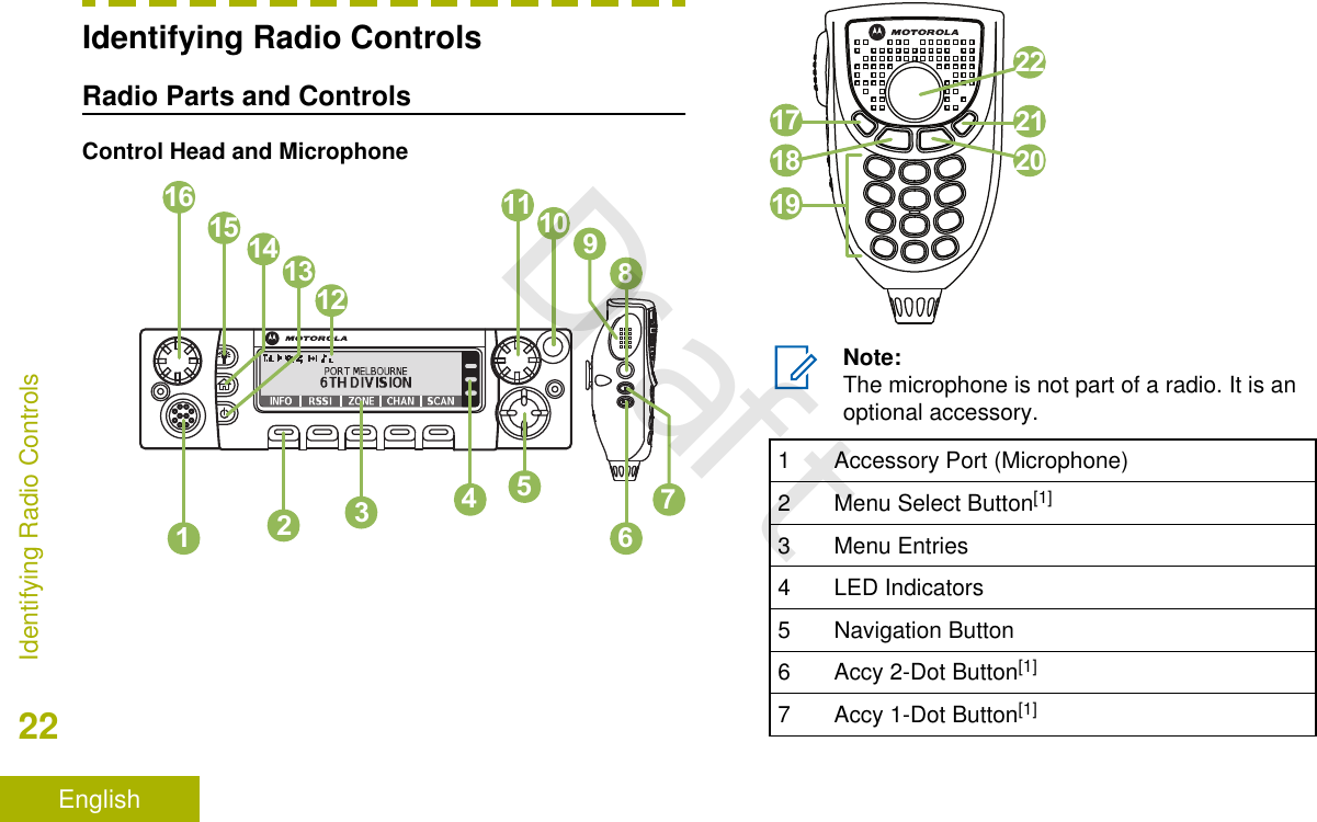 Identifying Radio ControlsRadio Parts and ControlsControl Head and Microphone1 68101213141516 119723451718 20212219Note:The microphone is not part of a radio. It is anoptional accessory.1 Accessory Port (Microphone)2 Menu Select Button[1]3 Menu Entries4 LED Indicators5 Navigation Button6 Accy 2-Dot Button[1]7 Accy 1-Dot Button[1]Identifying Radio Controls22EnglishDraft