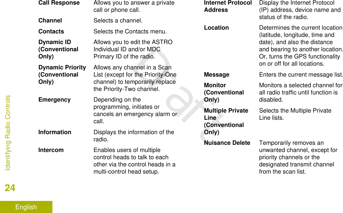 Call Response Allows you to answer a privatecall or phone call.Channel Selects a channel.Contacts Selects the Contacts menu.Dynamic ID(ConventionalOnly)Allows you to edit the ASTROIndividual ID and/or MDCPrimary ID of the radio.Dynamic Priority(ConventionalOnly)Allows any channel in a ScanList (except for the Priority-Onechannel) to temporarily replacethe Priority-Two channel.Emergency Depending on theprogramming, initiates orcancels an emergency alarm orcall.Information Displays the information of theradio.Intercom Enables users of multiplecontrol heads to talk to eachother via the control heads in amulti-control head setup.Internet ProtocolAddress Display the Internet Protocol(IP) address, device name andstatus of the radio.Location Determines the current location(latitude, longitude, time anddate), and also the distanceand bearing to another location.Or, turns the GPS functionalityon or off for all locations.Message Enters the current message list.Monitor(ConventionalOnly)Monitors a selected channel forall radio traffic until function isdisabled.Multiple PrivateLine(ConventionalOnly)Selects the Multiple PrivateLine lists.Nuisance Delete Temporarily removes anunwanted channel, except forpriority channels or thedesignated transmit channelfrom the scan list.Identifying Radio Controls24EnglishDraft