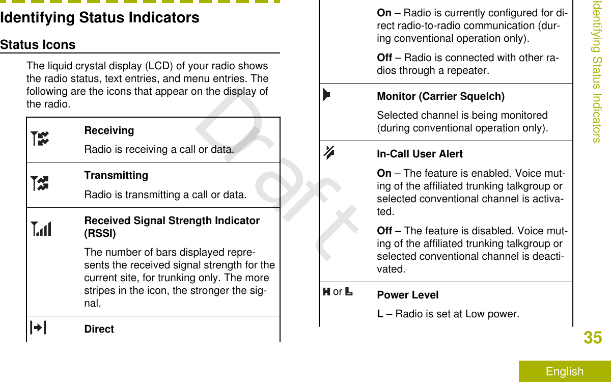 Identifying Status IndicatorsStatus IconsThe liquid crystal display (LCD) of your radio showsthe radio status, text entries, and menu entries. Thefollowing are the icons that appear on the display ofthe radio.ReceivingRadio is receiving a call or data.TransmittingRadio is transmitting a call or data.Received Signal Strength Indicator(RSSI)The number of bars displayed repre-sents the received signal strength for thecurrent site, for trunking only. The morestripes in the icon, the stronger the sig-nal.DirectOn – Radio is currently configured for di-rect radio-to-radio communication (dur-ing conventional operation only).Off – Radio is connected with other ra-dios through a repeater.Monitor (Carrier Squelch)Selected channel is being monitored(during conventional operation only).In-Call User AlertOn – The feature is enabled. Voice mut-ing of the affiliated trunking talkgroup orselected conventional channel is activa-ted.Off – The feature is disabled. Voice mut-ing of the affiliated trunking talkgroup orselected conventional channel is deacti-vated. or  Power LevelL – Radio is set at Low power.Identifying Status Indicators35EnglishDraft