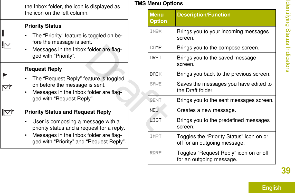 the Inbox folder, the icon is displayed asthe icon on the left column.Priority Status• The “Priority” feature is toggled on be-fore the message is sent.• Messages in the Inbox folder are flag-ged with “Priority”.Request Reply• The “Request Reply” feature is toggledon before the message is sent.• Messages in the Inbox folder are flag-ged with “Request Reply”.Priority Status and Request Reply• User is composing a message with apriority status and a request for a reply.• Messages in the Inbox folder are flag-ged with “Priority” and “Request Reply”.TMS Menu OptionsMenuOption Description/FunctionINBX Brings you to your incoming messagesscreen.COMP Brings you to the compose screen.DRFT Brings you to the saved messagescreen.BACK Brings you back to the previous screen.SAVE Saves the messages you have edited tothe Draft folder.SENT Brings you to the sent messages screen.NEW Creates a new message.LIST Brings you to the predefined messagesscreen.IMPT Toggles the “Priority Status” icon on oroff for an outgoing message.RQRP Toggles “Request Reply” icon on or offfor an outgoing message.Identifying Status Indicators39EnglishDraft