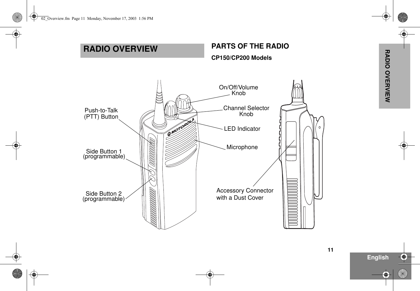 11EnglishRADIO OVERVIEWRADIO OVERVIEW PARTS OF THE RADIOCP150/CP200 Models(programmable)Side Button 1Push-to-Talk(PTT) Button(programmable)Side Button 2 Accessory Connectorwith a Dust CoverLED IndicatorOn/Off/VolumeKnobChannel SelectorKnobMicrophone02_Overview.fm  Page 11  Monday, November 17, 2003  1:56 PM