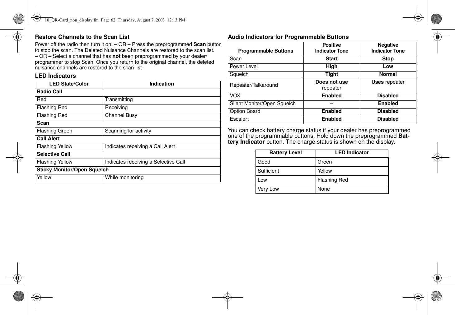 Restore Channels to the Scan ListPower off the radio then turn it on. – OR – Press the preprogrammed Scan button to stop the scan. The Deleted Nuisance Channels are restored to the scan list. – OR – Select a channel that has not been preprogrammed by your dealer/programmer to stop Scan. Once you return to the original channel, the deleted nuisance channels are restored to the scan list.LED IndicatorsAudio Indicators for Programmable ButtonsYou can check battery charge status if your dealer has preprogrammed one of the programmable buttons. Hold down the preprogrammed Bat-tery Indicator button. The charge status is shown on the display.LED State/Color IndicationRadio CallRed Transmitting Flashing Red Receiving Flashing Red Channel BusyScanFlashing Green Scanning for activityCall AlertFlashing Yellow Indicates receiving a Call AlertSelective CallFlashing Yellow Indicates receiving a Selective CallSticky Monitor/Open SquelchYellow While monitoringProgrammable Buttons PositiveIndicator Tone NegativeIndicator ToneScan Start StopPower Level High LowSquelch Tight Normal Repeater/Talkaround Does not use repeater Uses repeaterVOX Enabled DisabledSilent Monitor/Open Squelch  – EnabledOption Board Enabled DisabledEscalert Enabled DisabledBattery Level LED IndicatorGood GreenSufficient YellowLow Flashing RedVery Low None10_QR-Card_non_display.fm  Page 62  Thursday, August 7, 2003  12:13 PM