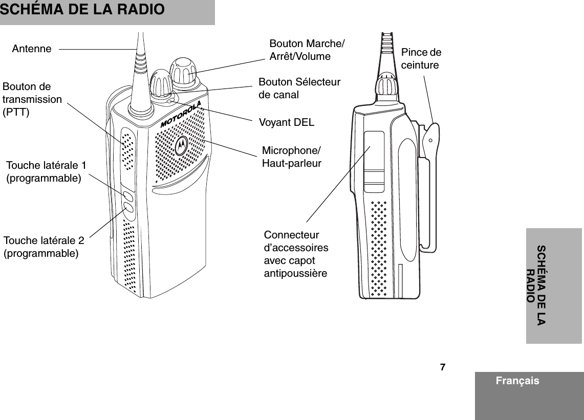 7SCHÉMA DE LA RADIOFrançaisSCHÉMA DE LA RADIOAntenneBouton de transmission (PTT)Touche latérale 1 (programmable)Touche latérale 2 (programmable)Connecteur d’accessoires avec capot antipoussièreMicrophone/Haut-parleurVoyant DELBouton Sélecteur de canalBouton Marche/Arrêt/Volume Pince de ceinture