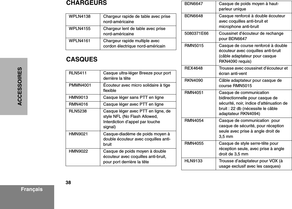 38FrançaisACCESSOIRESCHARGEURSCASQUESWPLN4138 Chargeur rapide de table avec prise nord-américaineWPLN4155 Chargeur lent de table avec prise nord-américaineWPLN4161 Chargeur rapide multiple avec cordon électrique nord-américainRLN5411 Casque ultra-léger Breeze pour port derrière la têtePMMN4001 Écouteur avec micro solidaire à tige flexibleHMN9013 Casque léger sans PTT en ligneRMN4016 Casque léger avec PTT en ligneRLN5238 Casque léger avec PTT en ligne, de style NFL (No Flash Allowed, Interdiction d’appel par touche signal)HMN9021 Casque-diadème de poids moyen à double écouteur avec coquilles anti-bruitHMN9022 Casque de poids moyen à double écouteur avec coquilles anti-bruit, pour port derrière la têteBDN6647 Casque de poids moyen à haut-parleur uniqueBDN6648 Casque renforcé à double écouteur avec coquilles anti-bruit et microphone anti-bruit5080371E66 Coussinet d’écouteur de rechange pour BDN6647RMN5015 Casque de course renforcé à double écouteur avec coquilles anti-bruit (câble adaptateur pour casque RKN4090 requis)REX4648 Trousse avec coussinet d’écouteur et écran anti-ventRKN4090 Câble adaptateur pour casque de course RMN5015RMN4051 Casque de communication bidirectionnelle pour casque de sécurité, noir, indice d’atténuation de bruit : 22 db (nécessite le câble adaptateur RKN4094)RMN4054 Casque de communication  pour casque de sécurité, pour réception seule avec prise à angle droit de 3,5 mmRMN4055 Casque de style serre-tête pour réception seule, avec prise à angle droit de 3,5 mmHLN9133 Trousse d’adaptateur pour VOX (à usage exclusif avec les casques)