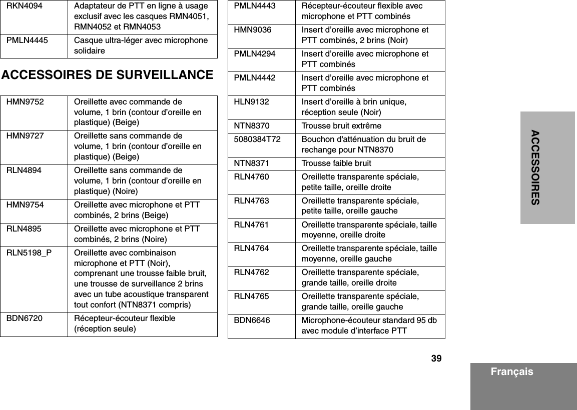 39ACCESSOIRESFrançaisACCESSOIRES DE SURVEILLANCERKN4094 Adaptateur de PTT en ligne à usage exclusif avec les casques RMN4051, RMN4052 et RMN4053PMLN4445 Casque ultra-léger avec microphone solidaireHMN9752 Oreillette avec commande de volume, 1 brin (contour d’oreille en plastique) (Beige)HMN9727 Oreillette sans commande de volume, 1 brin (contour d’oreille en plastique) (Beige)RLN4894 Oreillette sans commande de volume, 1 brin (contour d’oreille en plastique) (Noire)HMN9754 Oreillette avec microphone et PTT combinés, 2 brins (Beige)RLN4895 Oreillette avec microphone et PTT combinés, 2 brins (Noire)RLN5198_P Oreillette avec combinaison microphone et PTT (Noir), comprenant une trousse faible bruit, une trousse de surveillance 2 brins avec un tube acoustique transparent tout confort (NTN8371 compris)BDN6720 Récepteur-écouteur flexible (réception seule)PMLN4443 Récepteur-écouteur flexible avec microphone et PTT combinésHMN9036 Insert d’oreille avec microphone et PTT combinés, 2 brins (Noir)PMLN4294 Insert d’oreille avec microphone et PTT combinésPMLN4442 Insert d’oreille avec microphone et PTT combinésHLN9132 Insert d’oreille à brin unique, réception seule (Noir)NTN8370 Trousse bruit extrême5080384T72 Bouchon d&apos;atténuation du bruit de rechange pour NTN8370NTN8371 Trousse faible bruitRLN4760 Oreillette transparente spéciale, petite taille, oreille droiteRLN4763 Oreillette transparente spéciale, petite taille, oreille gaucheRLN4761 Oreillette transparente spéciale, taille moyenne, oreille droiteRLN4764 Oreillette transparente spéciale, taille moyenne, oreille gaucheRLN4762 Oreillette transparente spéciale, grande taille, oreille droiteRLN4765 Oreillette transparente spéciale, grande taille, oreille gaucheBDN6646 Microphone-écouteur standard 95 db avec module d’interface PTT