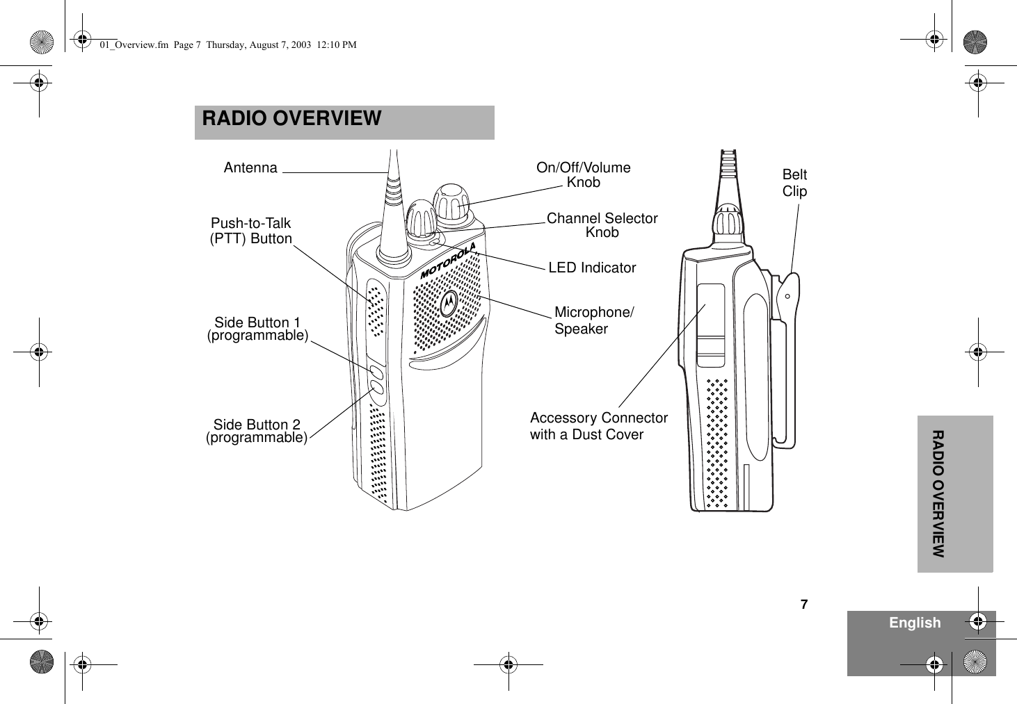 7EnglishRADIO OVERVIEWRADIO OVERVIEW(programmable)Side Button 1Push-to-Talk(PTT) Button(programmable)Side Button 2 Accessory Connectorwith a Dust CoverLED IndicatorOn/Off/VolumeKnobChannel SelectorKnobMicrophone/Antenna BeltClipSpeaker01_Overview.fm  Page 7  Thursday, August 7, 2003  12:10 PM