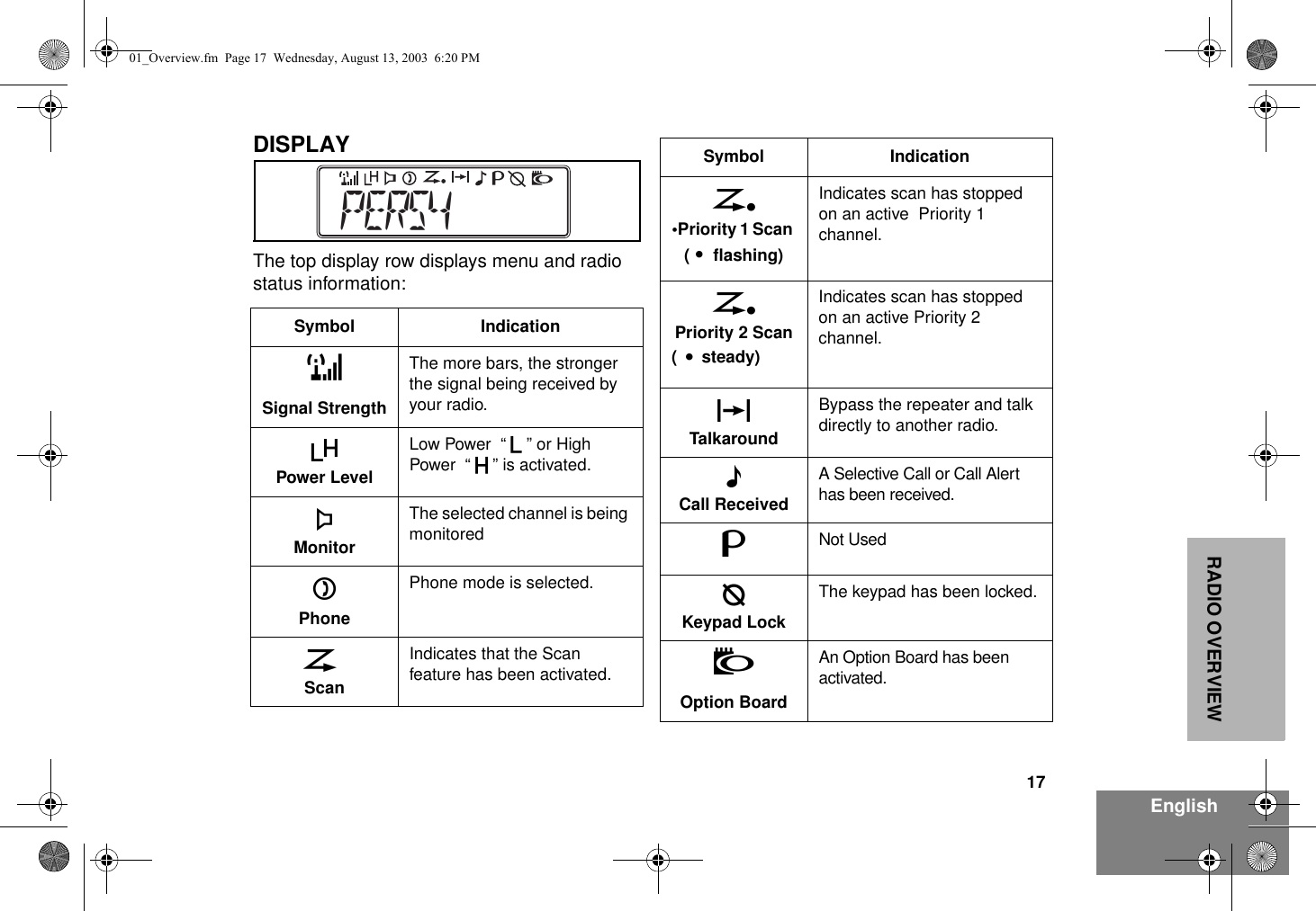 17EnglishRADIO OVERVIEWDISPLAYThe top display row displays menu and radio status information: Symbol IndicationISignal StrengthThe more bars, the stronger the signal being received by your radio.BPower LevelLow Power  “ R ” or High Power  “ S ” is activated. CMonitorThe selected channel is being monitoredDPhonePhone mode is selected.GScanIndicates that the Scan feature has been activated.  PERS4H•Priority 1 Scan ( •  flashing)Indicates scan has stopped on an active  Priority 1 channel.HPriority 2 Scan( • steady)Indicates scan has stopped on an active Priority 2 channel.JTalkaroundBypass the repeater and talk directly to another radio.FCall ReceivedA Selective Call or Call Alert has been received.BNot UsedLKeypad LockThe keypad has been locked.AOption BoardAn Option Board has been activated.Symbol Indication01_Overview.fm  Page 17  Wednesday, August 13, 2003  6:20 PM