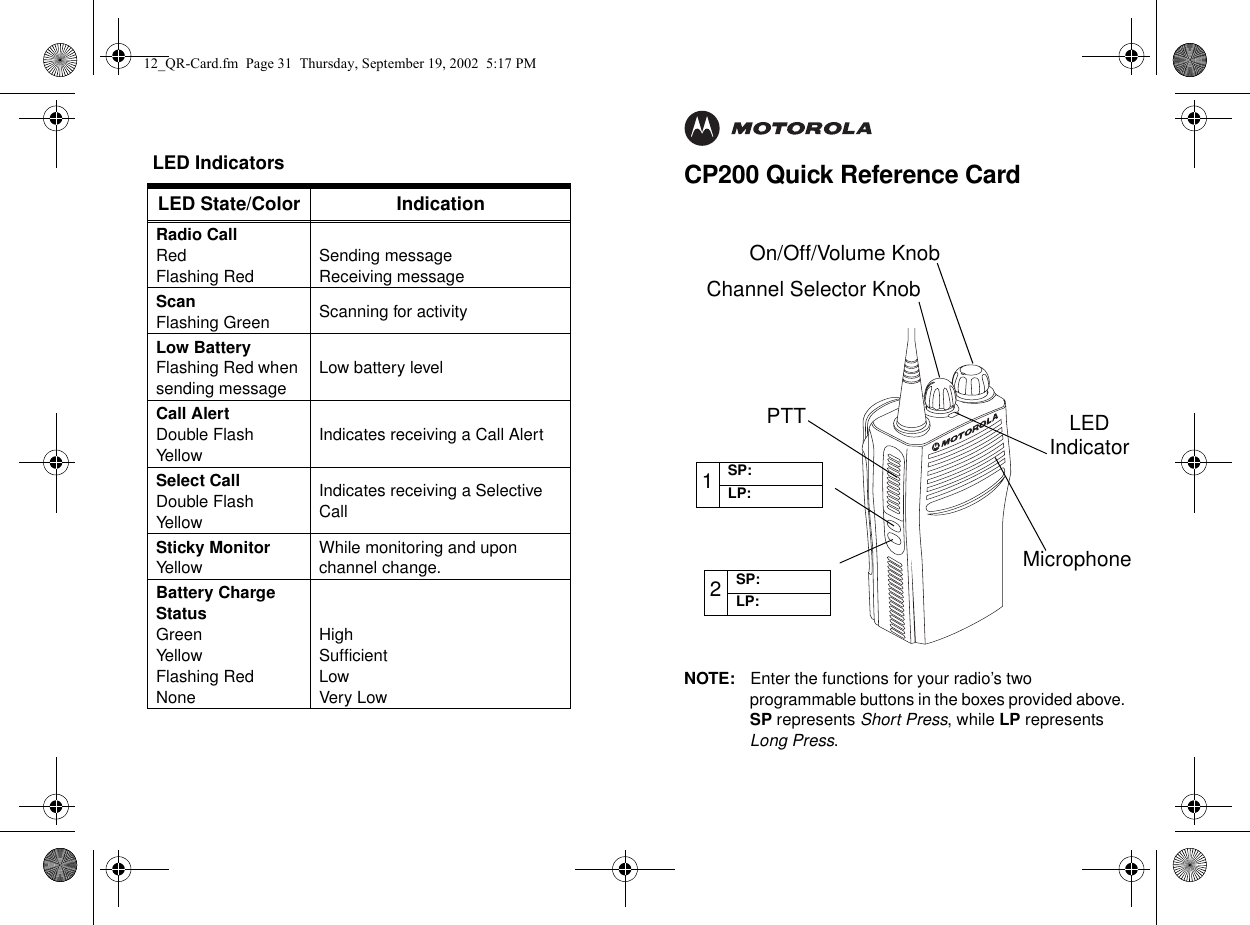 CP200 Quick Reference CardNOTE: Enter the functions for your radio’s two programmable buttons in the boxes provided above. SP represents Short Press, while LP represents Long Press.LED IndicatorsLED State/Color IndicationRadio CallRedFlashing RedSending messageReceiving messageScanFlashing Green Scanning for activityLow BatteryFlashing Red when sending messageLow battery levelCall AlertDouble Flash Yell owIndicates receiving a Call AlertSelect CallDouble Flash Yell owIndicates receiving a Selective CallSticky MonitorYell owWhile monitoring and upon channel change.Battery Charge StatusGreenYell owFlashing RedNoneHighSufficientLowVery LowMicrophonePTT2SP:LP:1SP:LP:LEDIndicatorChannel Selector KnobOn/Off/Volume Knob12_QR-Card.fm  Page 31  Thursday, September 19, 2002  5:17 PM