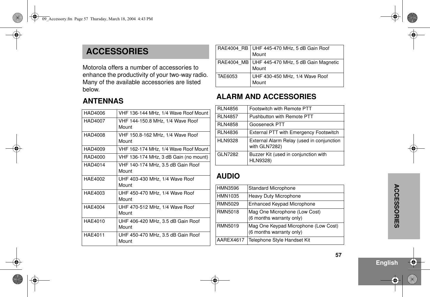 57EnglishACCESSORIESACCESSORIESMotorola offers a number of accessories to enhance the productivity of your two-way radio. Many of the available accessories are listed below.ANTENNAS ALARM AND ACCESSORIESAUDIOHAD4006 VHF 136-144 MHz, 1/4 Wave Roof MountHAD4007 VHF 144-150.8 MHz, 1/4 Wave Roof MountHAD4008 VHF 150.8-162 MHz, 1/4 Wave Roof MountHAD4009 VHF 162-174 MHz, 1/4 Wave Roof MountRAD4000 VHF 136-174 MHz, 3 dB Gain (no mount)HAD4014 VHF 140-174 MHz, 3.5 dB Gain Roof MountHAE4002 UHF 403-430 MHz, 1/4 Wave Roof MountHAE4003 UHF 450-470 MHz, 1/4 Wave Roof MountHAE4004 UHF 470-512 MHz, 1/4 Wave Roof MountHAE4010 UHF 406-420 MHz, 3.5 dB Gain Roof MountHAE4011 UHF 450-470 MHz, 3.5 dB Gain Roof MountRAE4004_RB UHF 445-470 MHz, 5 dB Gain Roof MountRAE4004_MB UHF 445-470 MHz, 5 dB Gain Magnetic MountTAE6053 UHF 430-450 MHz, 1/4 Wave Roof MountRLN4856 Footswitch with Remote PTTRLN4857 Pushbutton with Remote PTTRLN4858 Gooseneck PTTRLN4836 External PTT with Emergency FootswitchHLN9328 External Alarm Relay (used in conjunction with GLN7282)GLN7282 Buzzer Kit (used in conjunction with HLN9328)HMN3596 Standard MicrophoneHMN1035 Heavy Duty MicrophoneRMN5029 Enhanced Keypad MicrophoneRMN5018 Mag One Microphone (Low Cost)(6 months warranty only)RMN5019 Mag One Keypad Microphone (Low Cost)(6 months warranty only)AAREX4617 Telephone Style Handset Kit09_Accessory.fm  Page 57  Thursday, March 18, 2004  4:43 PM