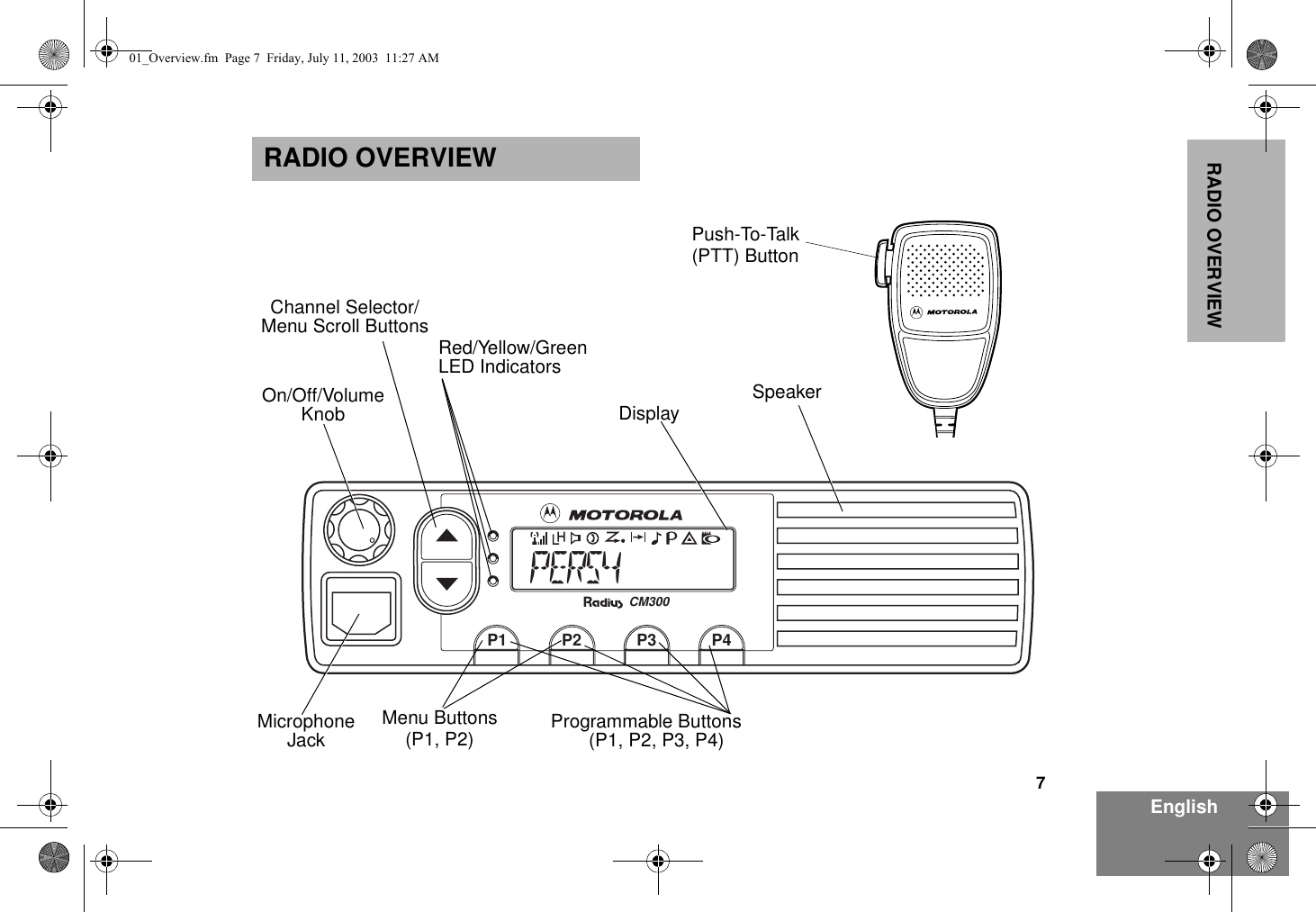 7EnglishRADIO OVERVIEWRADIO OVERVIEWP2P1 P3 P4CM300PERS4Red/Yellow/GreenLED Indicators(P1, P2, P3, P4)MicrophoneJackKnobOn/Off/VolumeProgrammable ButtonsDisplayChannel Selector/Push-To-Talk(PTT) ButtonSpeakerMenu Scroll ButtonsMenu Buttons(P1, P2)01_Overview.fm  Page 7  Friday, July 11, 2003  11:27 AM