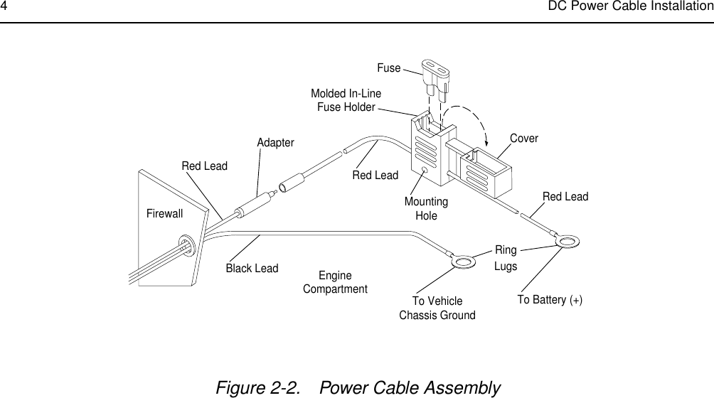 4DC Power Cable InstallationFigure 2-2. Power Cable AssemblyFuseCoverRed LeadRed LeadMountingHoleMolded In-LineFuse HolderTo VehicleChassis GroundEngineCompartment To Battery (+)AdapterFirewallRed LeadBlack LeadRingLugsFL08302470