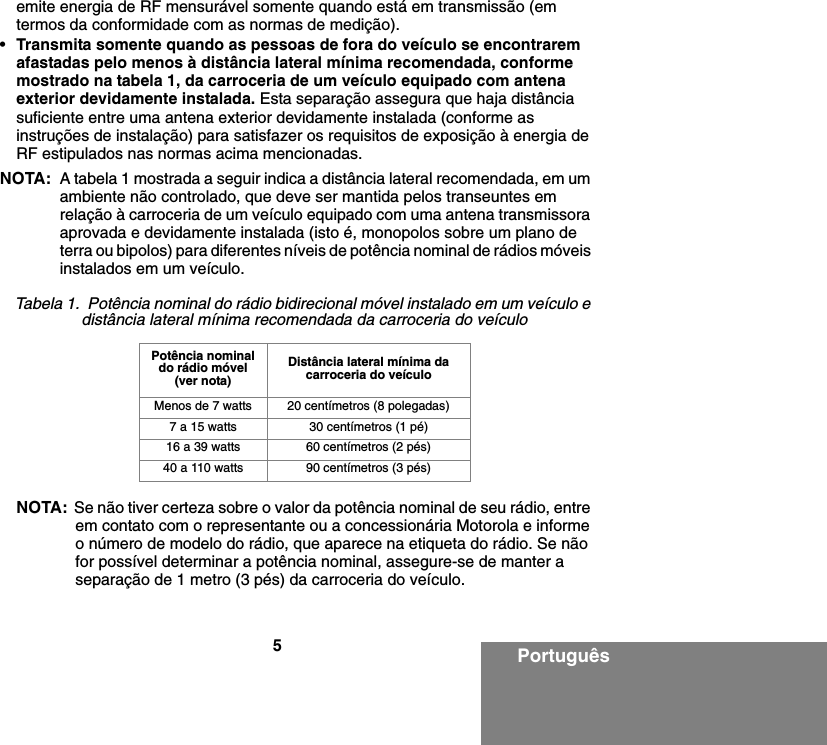 5Portuguêsemite energia de RF mensurável somente quando está em transmissão (em termos da conformidade com as normas de medição).•Transmita somente quando as pessoas de fora do veículo se encontrarem afastadas pelo menos à distância lateral mínima recomendada, conforme mostrado na tabela 1, da carroceria de um veículo equipado com antena exterior devidamente instalada. Esta separação assegura que haja distância suficiente entre uma antena exterior devidamente instalada (conforme as instruções de instalação) para satisfazer os requisitos de exposição à energia de RF estipulados nas normas acima mencionadas.NOTA: A tabela 1 mostrada a seguir indica a distância lateral recomendada, em um ambiente não controlado, que deve ser mantida pelos transeuntes em relação à carroceria de um veículo equipado com uma antena transmissora aprovada e devidamente instalada (isto é, monopolos sobre um plano de terra ou bipolos) para diferentes níveis de potência nominal de rádios móveis instalados em um veículo.NOTA: Se não tiver certeza sobre o valor da potência nominal de seu rádio, entre em contato com o representante ou a concessionária Motorola e informe o número de modelo do rádio, que aparece na etiqueta do rádio. Se não for possível determinar a potência nominal, assegure-se de manter a separação de 1 metro (3 pés) da carroceria do veículo.Tabela 1.  Potência nominal do rádio bidirecional móvel instalado em um veículo e distância lateral mínima recomendada da carroceria do veículoPotência nominal do rádio móvel (ver nota)Distância lateral mínima da carroceria do veículoMenos de 7 watts 20 centímetros (8 polegadas)7 a 15 watts 30 centímetros (1 pé)16 a 39 watts 60 centímetros (2 pés)40 a 110 watts 90 centímetros (3 pés)