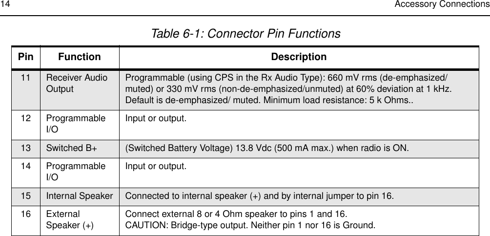 Motorola Cm300 User Manual