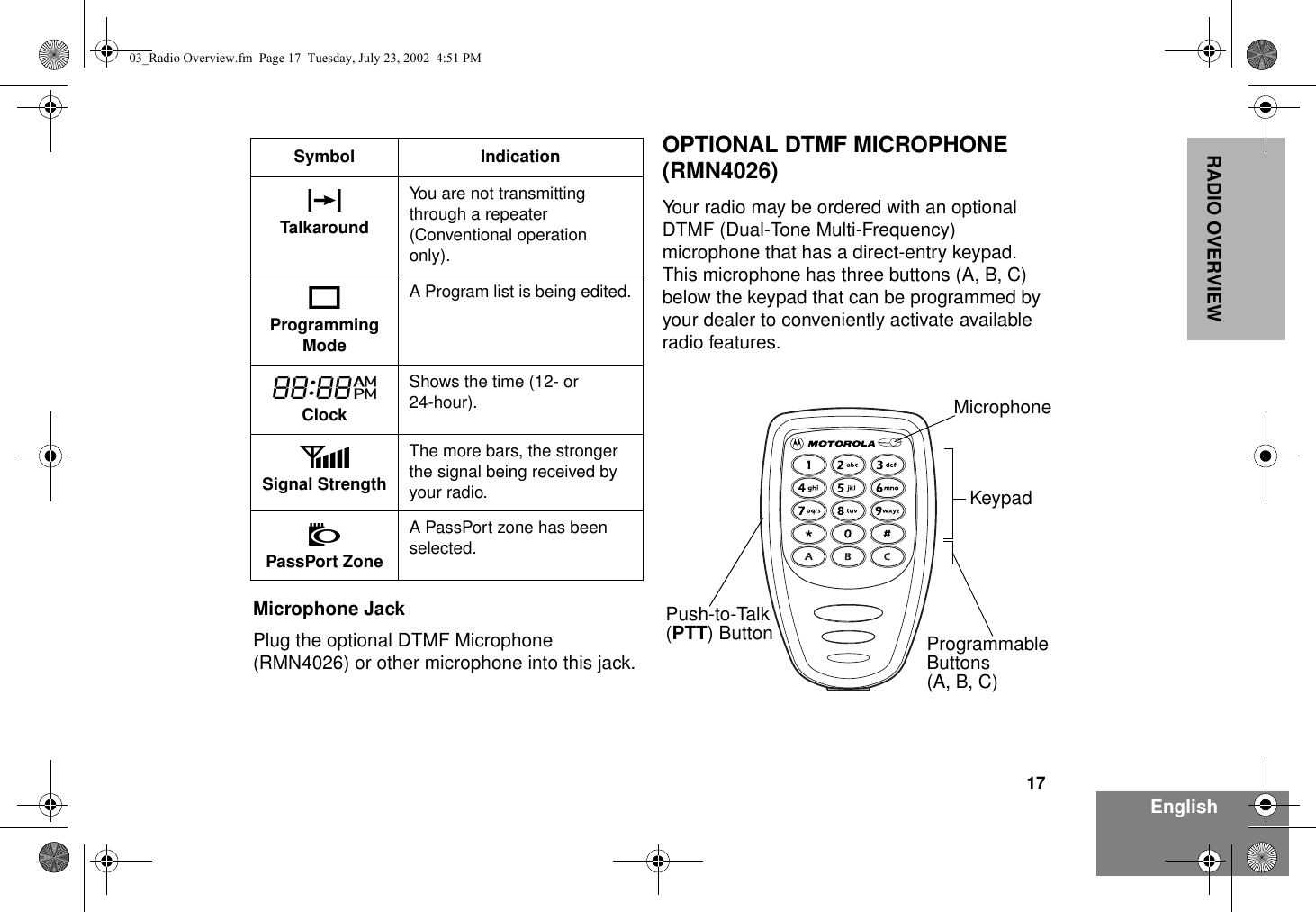 17EnglishRADIO OVERVIEWMicrophone JackPlug the optional DTMF Microphone (RMN4026) or other microphone into this jack.OPTIONAL DTMF MICROPHONE (RMN4026)Your radio may be ordered with an optional DTMF (Dual-Tone Multi-Frequency) microphone that has a direct-entry keypad. This microphone has three buttons (A, B, C) below the keypad that can be programmed by your dealer to conveniently activate available radio features.JTalkaroundYou are not transmitting through a repeater (Conventional operation only).KProgramming ModeA Program list is being edited.UClockShows the time (12- or 24-hour).MSignal StrengthThe more bars, the stronger the signal being received by your radio.NPassPort ZoneA PassPort zone has been selected.Symbol IndicationKeypadPush-to-Talk(PTT) Button ProgrammableButtons(A, B, C)Microphone03_Radio Overview.fm  Page 17  Tuesday, July 23, 2002  4:51 PM