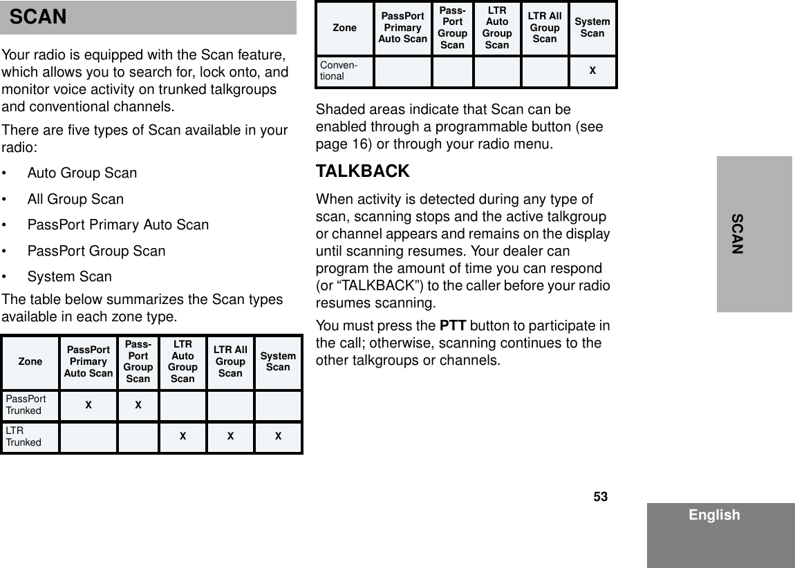 53EnglishSCANSCANYour radio is equipped with the Scan feature, which allows you to search for, lock onto, and monitor voice activity on trunked talkgroups and conventional channels.There are five types of Scan available in your radio: • Auto Group Scan• All Group Scan• PassPort Primary Auto Scan• PassPort Group Scan• System Scan The table below summarizes the Scan types available in each zone type.Shaded areas indicate that Scan can be enabled through a programmable button (see page 16) or through your radio menu.TALKBACKWhen activity is detected during any type of scan, scanning stops and the active talkgroup or channel appears and remains on the display until scanning resumes. Your dealer can program the amount of time you can respond (or “TALKBACK”) to the caller before your radio resumes scanning.You must press the PTT button to participate in the call; otherwise, scanning continues to the other talkgroups or channels.Zone PassPort Primary Auto ScanPass-Port Group ScanLTR Auto Group ScanLTR All Group ScanSystem ScanPassPort Trunked X XLTR Trunked XXXConven-tional XZone PassPort Primary Auto ScanPass-Port Group ScanLTR Auto Group ScanLTR All Group ScanSystem Scan