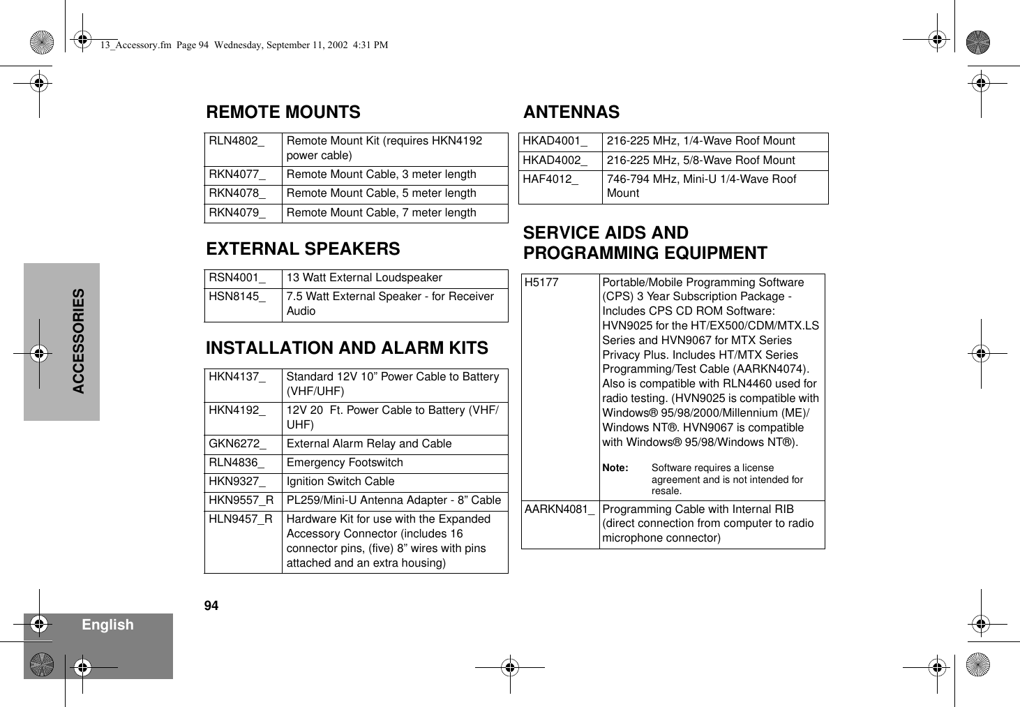 94EnglishACCESSORIESREMOTE MOUNTSEXTERNAL SPEAKERSINSTALLATION AND ALARM KITSANTENNASSERVICE AIDS AND PROGRAMMING EQUIPMENTRLN4802_ Remote Mount Kit (requires HKN4192 power cable)RKN4077_ Remote Mount Cable, 3 meter lengthRKN4078_ Remote Mount Cable, 5 meter lengthRKN4079_ Remote Mount Cable, 7 meter lengthRSN4001_ 13 Watt External LoudspeakerHSN8145_ 7.5 Watt External Speaker - for Receiver AudioHKN4137_ Standard 12V 10” Power Cable to Battery (VHF/UHF)HKN4192_ 12V 20  Ft. Power Cable to Battery (VHF/UHF)GKN6272_ External Alarm Relay and CableRLN4836_ Emergency FootswitchHKN9327_ Ignition Switch CableHKN9557_R PL259/Mini-U Antenna Adapter - 8” CableHLN9457_R Hardware Kit for use with the Expanded Accessory Connector (includes 16 connector pins, (five) 8” wires with pins attached and an extra housing)HKAD4001_ 216-225 MHz, 1/4-Wave Roof MountHKAD4002_ 216-225 MHz, 5/8-Wave Roof MountHAF4012_ 746-794 MHz, Mini-U 1/4-Wave Roof MountH5177 Portable/Mobile Programming Software (CPS) 3 Year Subscription Package - Includes CPS CD ROM Software: HVN9025 for the HT/EX500/CDM/MTX.LS Series and HVN9067 for MTX Series Privacy Plus. Includes HT/MTX Series Programming/Test Cable (AARKN4074). Also is compatible with RLN4460 used for radio testing. (HVN9025 is compatible with Windows® 95/98/2000/Millennium (ME)/Windows NT®. HVN9067 is compatible with Windows® 95/98/Windows NT®).Note: Software requires a license agreement and is not intended for resale.AARKN4081_ Programming Cable with Internal RIB (direct connection from computer to radio microphone connector)13_Accessory.fm  Page 94  Wednesday, September 11, 2002  4:31 PM