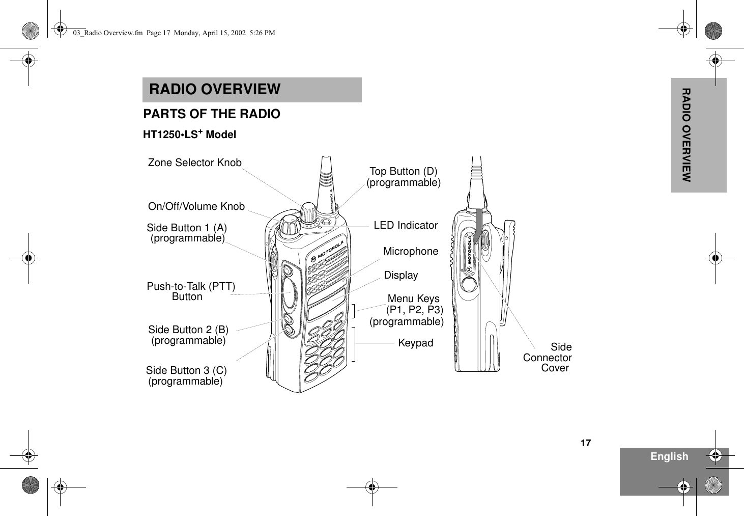17EnglishRADIO OVERVIEW                                                                                                                                                                                                                                                                                                                                                                                                                                                                      RADIO OVERVIEWPARTS OF THE RADIOHT1250•LS+ Model On/Off/Volume KnobDisplayMicrophoneKeypadMenu Keys (programmable)Side Button 1 (A)Push-to-Talk (PTT) (programmable) Side Button 2 (B) (programmable)Side Button 3 (C) Zone Selector Knob(programmable)Top Button (D)Button(P1, P2, P3)(programmable)LED IndicatorSideConnectorCover 03_Radio Overview.fm  Page 17  Monday, April 15, 2002  5:26 PM