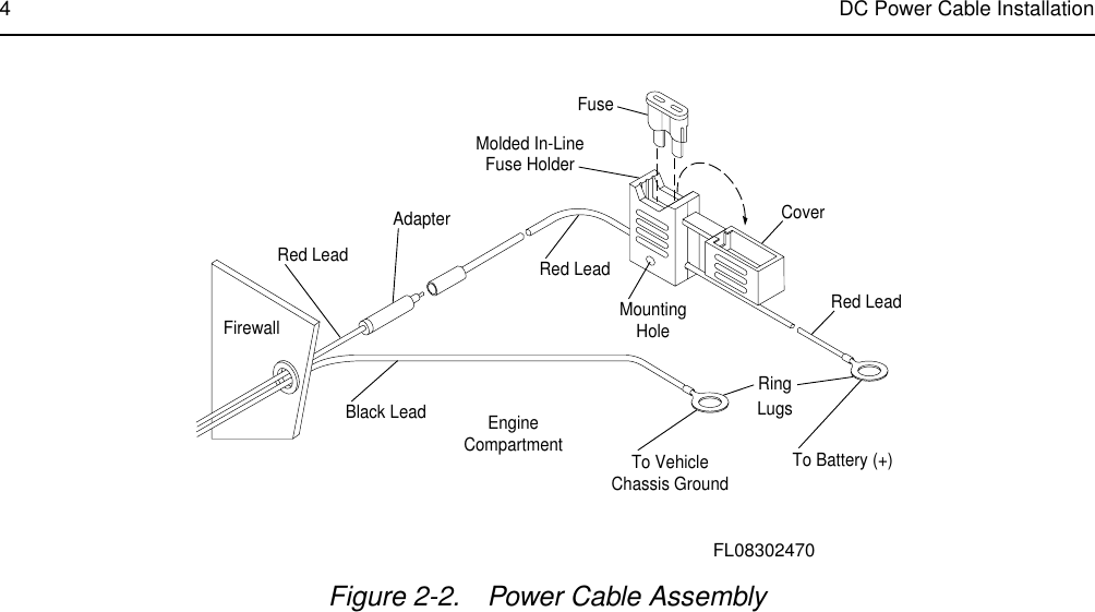 4DC Power Cable InstallationFigure 2-2. Power Cable AssemblyFuseCoverRed LeadRed LeadMountingHoleMolded In-LineFuse HolderTo VehicleChassis GroundEngineCompartment To Battery (+)AdapterFirewallRed LeadBlack LeadRingLugsFL08302470