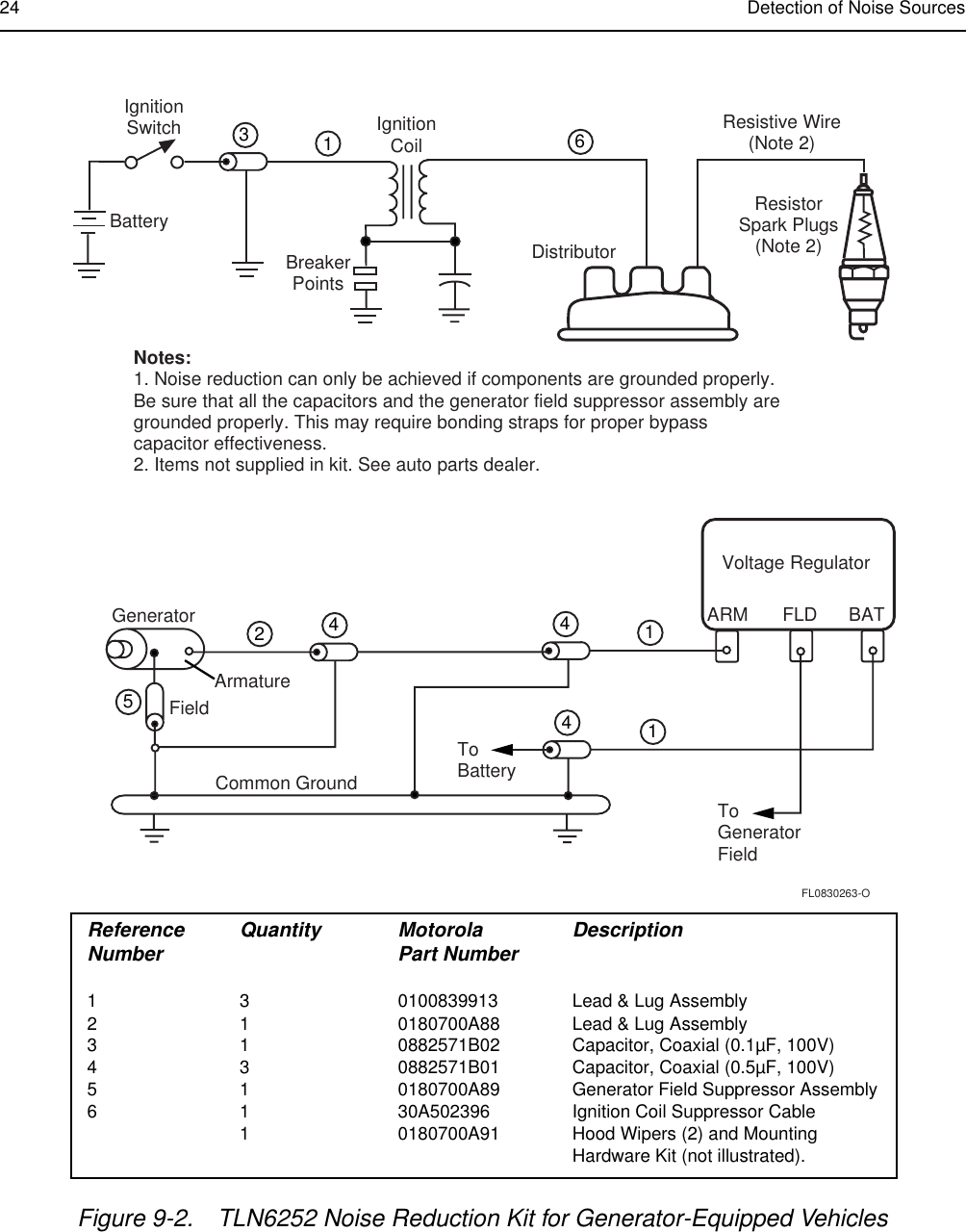 24 Detection of Noise SourcesFigure 9-2. TLN6252 Noise Reduction Kit for Generator-Equipped VehiclesGeneratorIgnitionSwitchBatteryIgnitionCoilDistributorBreakerPointsResistive Wire(Note 2)ResistorSpark Plugs(Note 2)ArmatureFieldCommon GroundToBatteryToGeneratorFieldVoltage RegulatorARM FLD BATNotes:1. Noise reduction can only be achieved if components are grounded properly.Be sure that all the capacitors and the generator field suppressor assembly aregrounded properly. This may require bonding straps for proper bypasscapacitor effectiveness.2. Items not supplied in kit. See auto parts dealer.FL0830263-O1234561414Reference Quantity Motorola DescriptionNumber Part Number1 3 0100839913 Lead &amp; Lug Assembly2 1 0180700A88 Lead &amp; Lug Assembly3 1 0882571B02 Capacitor, Coaxial (0.1µF, 100V)4 3 0882571B01 Capacitor, Coaxial (0.5µF, 100V)5 1 0180700A89 Generator Field Suppressor Assembly6 1 30A502396 Ignition Coil Suppressor Cable1 0180700A91 Hood Wipers (2) and Mounting Hardware Kit (not illustrated).