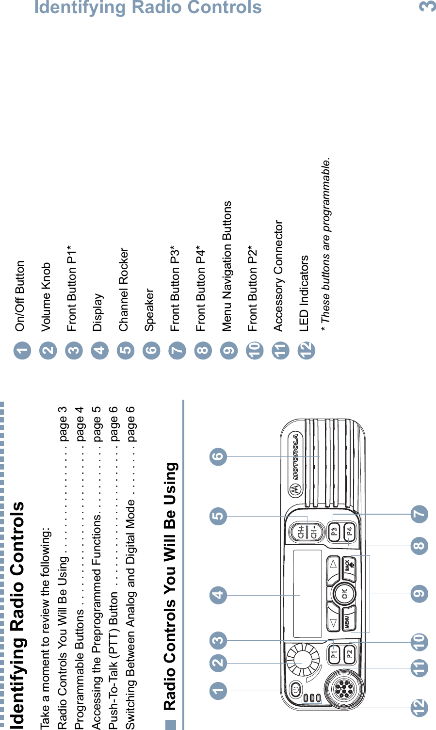 Identifying Radio ControlsEnglish3Identifying Radio ControlsTake a moment to review the following:Radio Controls You Will Be Using . . . . . . . . . . . . . . . . . page 3Programmable Buttons . . . . . . . . . . . . . . . . . . . . . . . . . page 4Accessing the Preprogrammed Functions. . . . . . . . . . . page 5Push-To-Talk (PTT) Button  . . . . . . . . . . . . . . . . . . . . . . page 6Switching Between Analog and Digital Mode  . . . . . . . . page 6Radio Controls You Will Be UsingP1OKP2P3P4CH+BACKMENUCH -12 3 65412 11 8 7910On/Off ButtonVolume KnobFront Button P1*DisplayChannel RockerSpeakerFront Button P3*Front Button P4*Menu Navigation ButtonsFront Button P2*Accessory ConnectorLED Indicators* These buttons are programmable.123456789101112