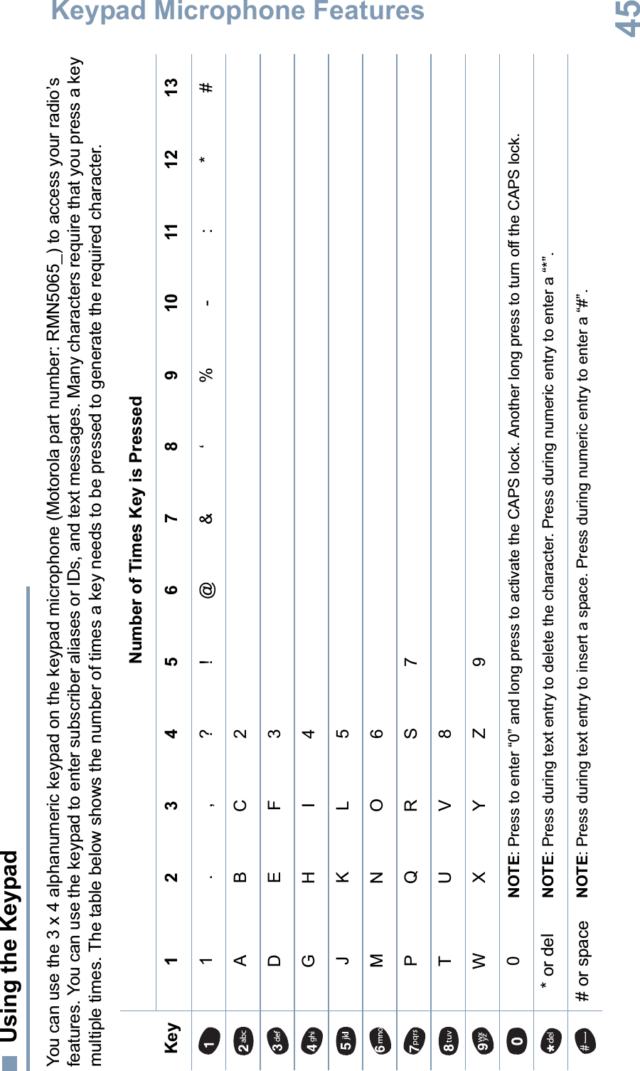 Keypad Microphone FeaturesEnglish45Using the KeypadYou can use the 3 x 4 alphanumeric keypad on the keypad microphone (Motorola part number: RMN5065_) to access your radio’s features. You can use the keypad to enter subscriber aliases or IDs, and text messages. Many characters require that you press a key multiple times. The table below shows the number of times a key needs to be pressed to generate the required character.Number of Times Key is PressedKey1 23456789101112131.,?!@&amp;‘%-:*#ABC2DEF3GHI4JKL5MNO6PQRS7TUV8WXYZ90NOTE: Press to enter “0” and long press to activate the CAPS lock. Another long press to turn off the CAPS lock.* or del NOTE: Press during text entry to delete the character. Press during numeric entry to enter a “*”.# or space NOTE: Press during text entry to insert a space. Press during numeric entry to enter a “#”.
