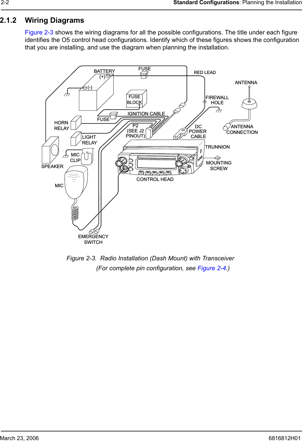 March 23, 2006 6816812H012-2 Standard Configurations: Planning the Installation2.1.2 Wiring DiagramsFigure 2-3 shows the wiring diagrams for all the possible configurations. The title under each figure identifies the O5 control head configurations. Identify which of these figures shows the configuration that you are installing, and use the diagram when planning the installation.Figure 2-3.  Radio Installation (Dash Mount) with Transceiver(For complete pin configuration, see Figure 2-4.)BATTERYHORN RELAYLIGHT RELAYMICCLIPSPEAKERMICEMERGENCYSWITCHFUSEFUSEBLOCK(+)(-)RED LEADFUSEFIREWALLHOLEMOUNTINGSCREWCONTROL HEADANTENNA CONNECTION ANTENNAIGNITION CABLEP2(SEE J2PINOUT)DCPOWER CABLETRUNNION