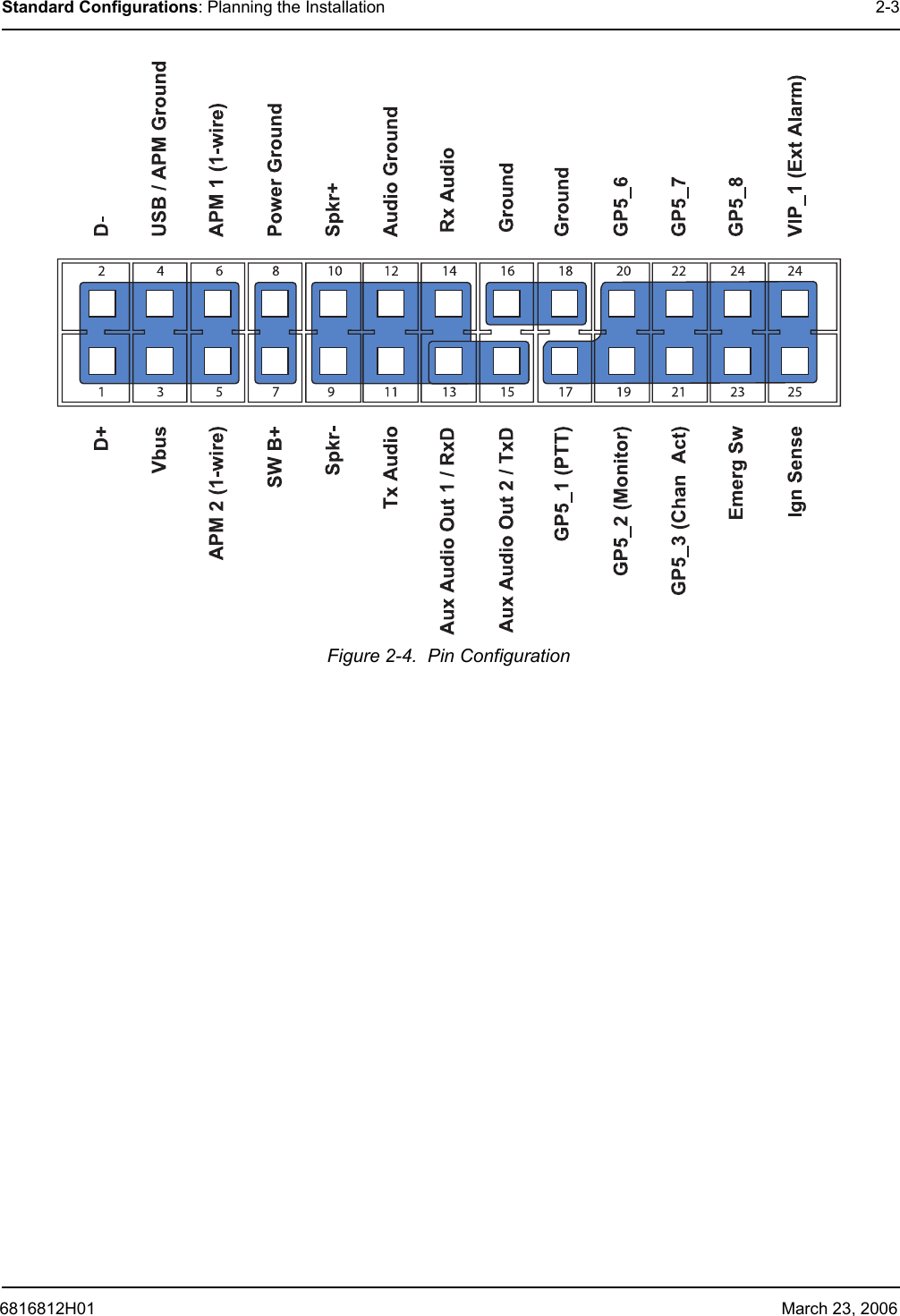 6816812H01 March 23, 2006Standard Configurations: Planning the Installation 2-3Figure 2-4.  Pin Configuration