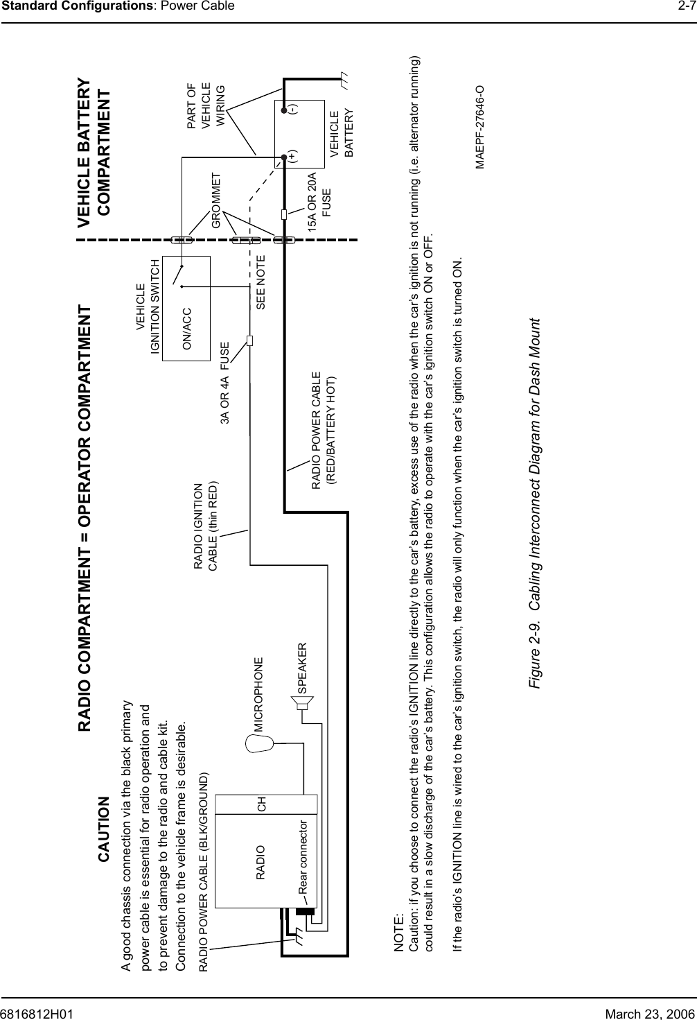6816812H01 March 23, 2006Standard Configurations: Power Cable 2-7RADIO COMPARTMENT = OPERATOR COMPARTMENT VEHICLE BATTERYCOMPARTMENTA good chassis connection via the black primary power cable is essential for radio operation and to prevent damage to the radio and cable kit.  Connection to the vehicle frame is desirable.VEHICLE BATTERY15A OR 20AFUSEPART OFVEHICLEWIRINGVEHICLEIGNITION SWITCHON/ACCGROMMETRADIO POWER CABLE(RED/BATTERY HOT)RADIO IGNITIONCABLE (thin RED)SPEAKER3A OR 4A  FUSEMICROPHONERADIO POWER CABLE (BLK/GROUND)RADIO(-)(+)CAUTIONMAEPF-27646-ORear connectorCH SEE NOTENOTE:Caution: if you choose to connect the radio’s IGNITION line directly to the car’s battery, excess use of the radio when the car’s ignition is not running (i.e. alternator running) could result in a slow discharge of the car’s battery. This configuration allows the radio to operate with the car’s ignition switch ON or OFF.If the radio’s IGNITION line is wired to the car’s ignition switch, the radio will only function when the car’s ignition switch is turned ON.Figure 2-9.  Cabling Interconnect Diagram for Dash Mount 