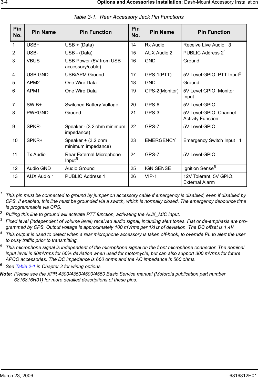 March 23, 2006 6816812H013-4 Options and Accessories Installation: Dash-Mount Accessory Installation1This pin must be connected to ground by jumper on accessory cable if emergency is disabled, even if disabled by CPS. If enabled, this line must be grounded via a switch, which is normally closed. The emergency debounce time is programmable via CPS.2Pulling this line to ground will activate PTT function, activating the AUX_MIC input.3Fixed level (independent of volume level) received audio signal, including alert tones. Flat or de-emphasis are pro-grammed by CPS. Output voltage is approximately 100 mVrms per 1kHz of deviation. The DC offset is 1.4V.4This output is used to detect when a rear microphone accessory is taken off-hook, to override PL to alert the user to busy traffic prior to transmitting.5This microphone signal is independent of the microphone signal on the front microphone connector. The nominal input level is 80mVrms for 60% deviation when used for motorcycle, but can also support 300 mVrms for future APCO accessories. The DC impedance is 660 ohms and the AC impedance is 560 ohms.6See Table 2-1 in Chapter 2 for wiring options.Note: Please see the XPR 4300/4350/4500/4550 Basic Service manual (Motorola publication part number 6816816H01) for more detailed descriptions of these pins. Table 3-1.  Rear Accessory Jack Pin Functions Pin No. Pin Name Pin Function Pin No. Pin Name Pin Function1USB+ USB + (Data) 14 Rx Audio Receive Live Audio   32USB- USB - (Data) 15 AUX Audio 2 PUBLIC Address 213VBUS USB Power (5V from USB accessory/cable)16 GND Ground4USB GND USB/APM Ground 17 GPS-1(PTT) 5V Level GPIO, PTT Input25 APM2 One Wire Data 18 GND Ground6 APM1 One Wire Data 19 GPS-2(Monitor) 5V Level GPIO, Monitor Input7SW B+ Switched Battery Voltage 20 GPS-6 5V Level GPIO8PWRGND Ground 21 GPS-3 5V Level GPIO, Channel Activity Function9SPKR- Speaker - (3.2 ohm minimum impedance)22 GPS-7 5V Level GPIO10 SPKR+ Speaker + (3.2 ohm minimum impedance)23 EMERGENCY Emergency Switch Input   111 Tx Audio Rear External Microphone Input524 GPS-7 5V Level GPIO12 Audio GND Audio Ground 25 IGN SENSE Ignition Sense613 AUX Audio 1  PUBLIC Address 1 26 VIP-1 12V Tolerant, 5V GPIO, External Alarm
