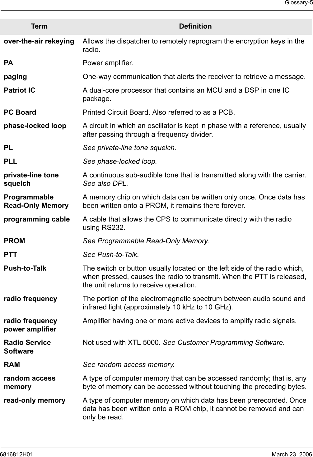 6816812H01 March 23, 2006Glossary-5over-the-air rekeying Allows the dispatcher to remotely reprogram the encryption keys in the radio.PA Power amplifier.paging One-way communication that alerts the receiver to retrieve a message.Patriot IC A dual-core processor that contains an MCU and a DSP in one IC package.PC Board Printed Circuit Board. Also referred to as a PCB.phase-locked loop A circuit in which an oscillator is kept in phase with a reference, usually after passing through a frequency divider.PL See private-line tone squelch.PLL See phase-locked loop.private-line tone squelchA continuous sub-audible tone that is transmitted along with the carrier. See also DPL.Programmable Read-Only MemoryA memory chip on which data can be written only once. Once data has been written onto a PROM, it remains there forever.programming cable A cable that allows the CPS to communicate directly with the radio using RS232.PROM See Programmable Read-Only Memory.PTT See Push-to-Talk.Push-to-Talk The switch or button usually located on the left side of the radio which, when pressed, causes the radio to transmit. When the PTT is released, the unit returns to receive operation.radio frequency The portion of the electromagnetic spectrum between audio sound and infrared light (approximately 10 kHz to 10 GHz).radio frequency power amplifierAmplifier having one or more active devices to amplify radio signals.Radio Service SoftwareNot used with XTL 5000. See Customer Programming Software.RAM See random access memory.random access memoryA type of computer memory that can be accessed randomly; that is, any byte of memory can be accessed without touching the preceding bytes.read-only memory A type of computer memory on which data has been prerecorded. Once data has been written onto a ROM chip, it cannot be removed and can only be read.Term Definition