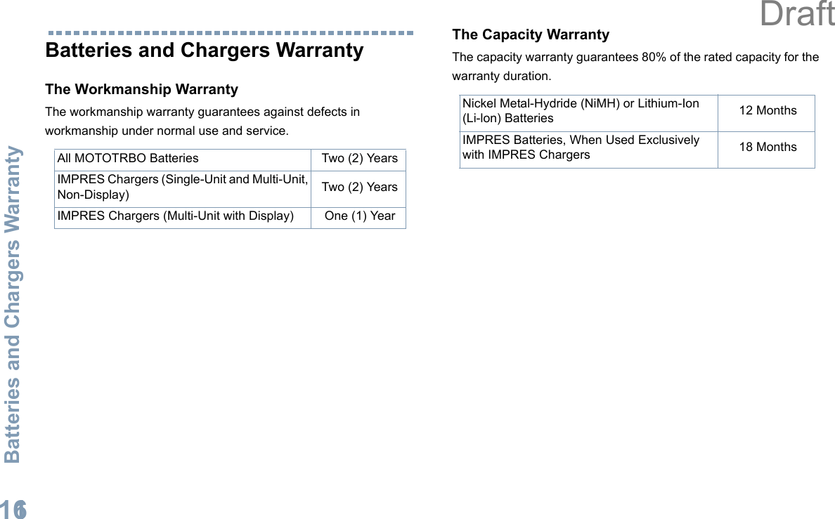 Batteries and Chargers WarrantyEnglish116Batteries and Chargers WarrantyThe Workmanship Warranty The workmanship warranty guarantees against defects in workmanship under normal use and service.The Capacity WarrantyThe capacity warranty guarantees 80% of the rated capacity for the warranty duration.All MOTOTRBO Batteries Two (2) YearsIMPRES Chargers (Single-Unit and Multi-Unit, Non-Display) Two (2) YearsIMPRES Chargers (Multi-Unit with Display) One (1) YearNickel Metal-Hydride (NiMH) or Lithium-Ion (Li-lon) Batteries 12 MonthsIMPRES Batteries, When Used Exclusively with IMPRES Chargers 18 MonthsDraft