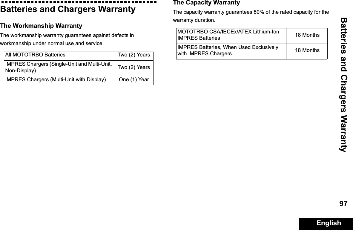Batteries and Chargers WarrantyEnglish97Batteries and Chargers WarrantyThe Workmanship Warranty The workmanship warranty guarantees against defects in workmanship under normal use and service.The Capacity WarrantyThe capacity warranty guarantees 80% of the rated capacity for the warranty duration.All MOTOTRBO Batteries Two (2) YearsIMPRES Chargers (Single-Unit and Multi-Unit, Non-Display) Two (2) YearsIMPRES Chargers (Multi-Unit with Display) One (1) YearMOTOTRBO CSA/IECEx/ATEX Lithium-Ion IMPRES Batteries 18 MonthsIMPRES Batteries, When Used Exclusively with IMPRES Chargers 18 Months