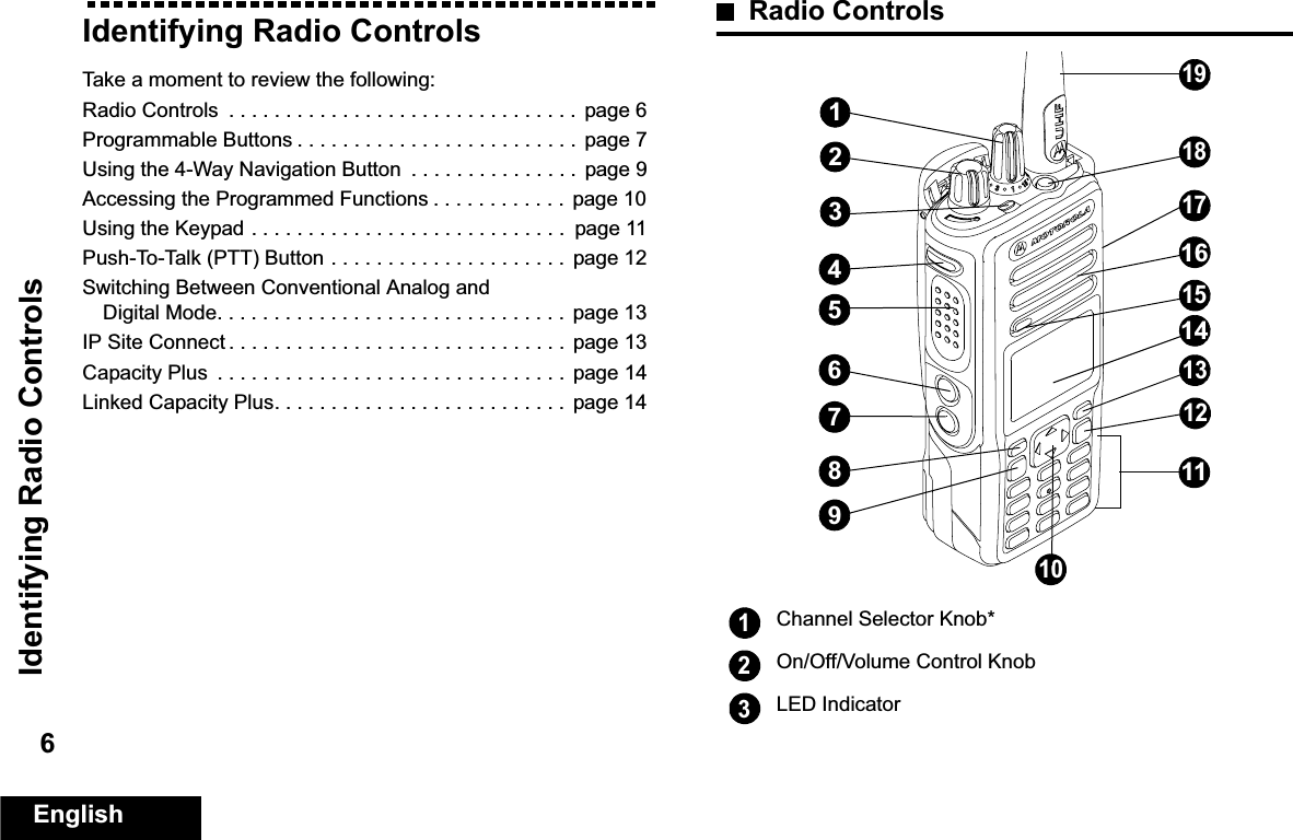 Identifying Radio ControlsEnglish6Identifying Radio ControlsTake a moment to review the following:Radio Controls  . . . . . . . . . . . . . . . . . . . . . . . . . . . . . . .  page 6Programmable Buttons . . . . . . . . . . . . . . . . . . . . . . . . . page 7Using the 4-Way Navigation Button  . . . . . . . . . . . . . . .  page 9Accessing the Programmed Functions . . . . . . . . . . . .  page 10Using the Keypad . . . . . . . . . . . . . . . . . . . . . . . . . . . .  page 11Push-To-Talk (PTT) Button . . . . . . . . . . . . . . . . . . . . .  page 12Switching Between Conventional Analog and Digital Mode. . . . . . . . . . . . . . . . . . . . . . . . . . . . . . .  page 13IP Site Connect . . . . . . . . . . . . . . . . . . . . . . . . . . . . . .  page 13Capacity Plus  . . . . . . . . . . . . . . . . . . . . . . . . . . . . . . .  page 14Linked Capacity Plus. . . . . . . . . . . . . . . . . . . . . . . . . .  page 14Radio ControlsChannel Selector Knob* On/Off/Volume Control KnobLED Indicator14315171087652111184161319912123