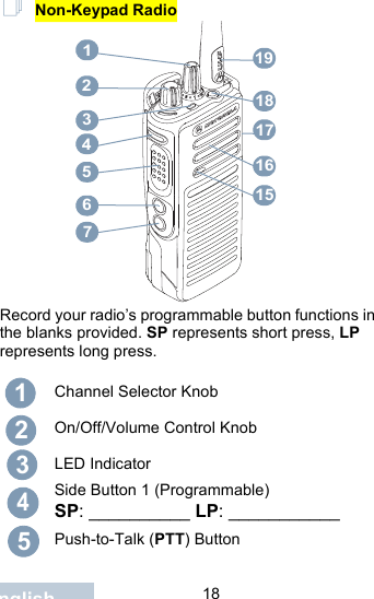                                 18English Non-Keypad RadioRecord your radio’s programmable button functions in the blanks provided. SP represents short press, LP represents long press.Channel Selector KnobOn/Off/Volume Control KnobLED IndicatorSide Button 1 (Programmable)SP: __________ LP: ___________Push-to-Talk (PTT) Button1234567151617181912345