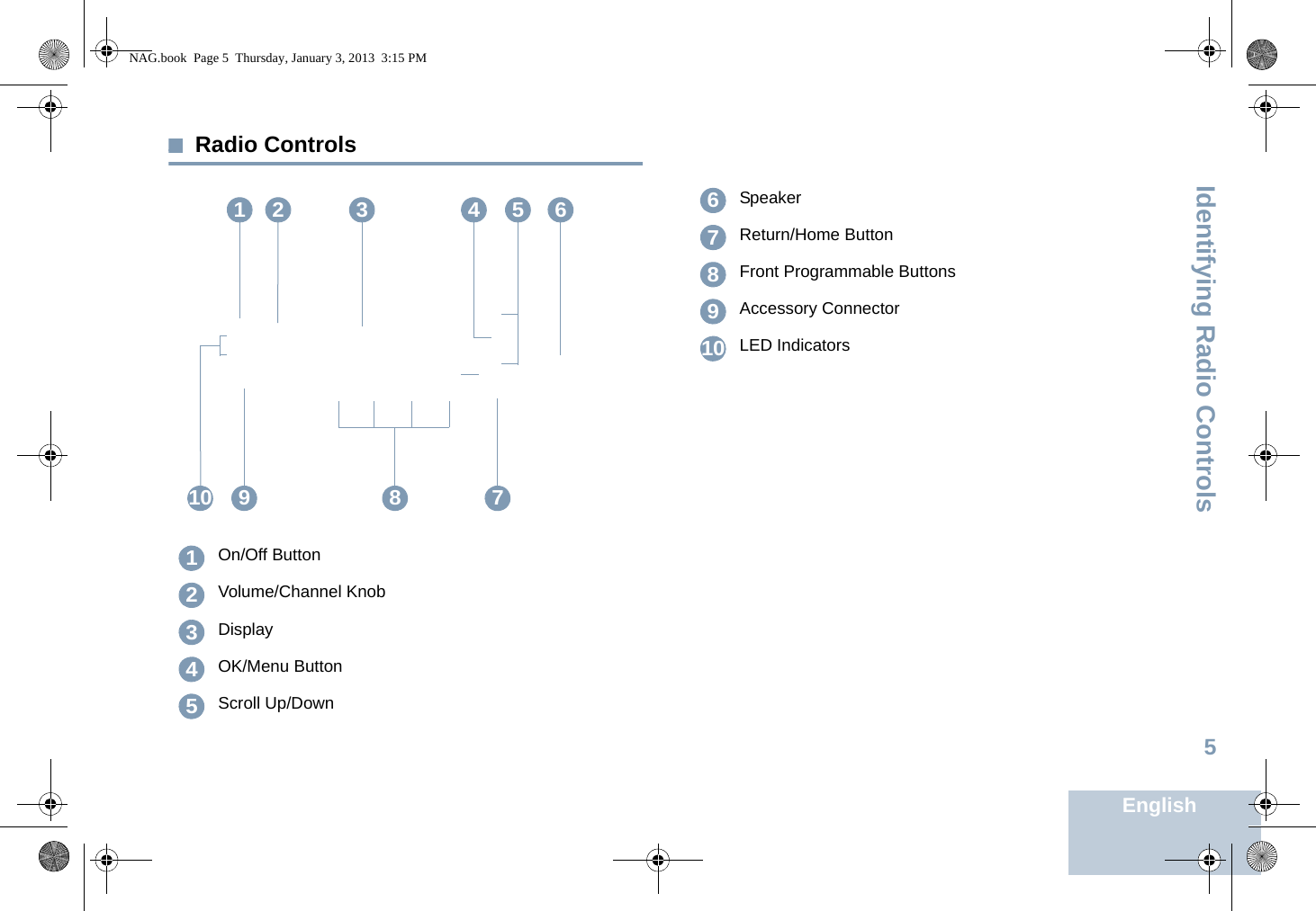 Identifying Radio ControlsEnglish5Radio ControlsOn/Off ButtonVolume/Channel KnobDisplayOK/Menu ButtonScroll Up/Down12 64310 9 78512345SpeakerReturn/Home ButtonFront Programmable ButtonsAccessory ConnectorLED Indicators678910NAG.book  Page 5  Thursday, January 3, 2013  3:15 PM