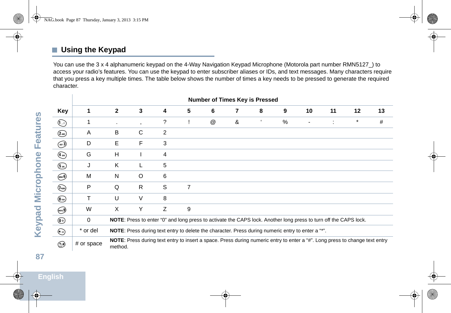 Keypad Microphone FeaturesEnglish87Using the KeypadYou can use the 3 x 4 alphanumeric keypad on the 4-Way Navigation Keypad Microphone (Motorola part number RMN5127_) to access your radio’s features. You can use the keypad to enter subscriber aliases or IDs, and text messages. Many characters require that you press a key multiple times. The table below shows the number of times a key needs to be pressed to generate the required character.Number of Times Key is PressedKey1 23456789101112131.,?!@&amp;‘%-:*#ABC2DEF3GHI4JKL5MNO6PQRS7TUV8WXYZ90NOTE: Press to enter “0” and long press to activate the CAPS lock. Another long press to turn off the CAPS lock.* or del NOTE: Press during text entry to delete the character. Press during numeric entry to enter a “*”. # or space NOTE: Press during text entry to insert a space. Press during numeric entry to enter a “#”. Long press to change text entry method.1234567890*#NAG.book  Page 87  Thursday, January 3, 2013  3:15 PM