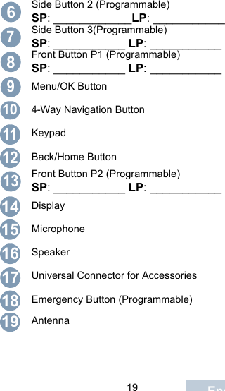                                19 EnglishSide Button 2 (Programmable)SP: ____________LP: ___________Side Button 3(Programmable)SP: ___________ LP: ___________Front Button P1 (Programmable)SP: ___________ LP: ___________Menu/OK Button4-Way Navigation ButtonKeypadBack/Home ButtonFront Button P2 (Programmable)SP: ___________ LP: ___________DisplayMicrophoneSpeakerUniversal Connector for AccessoriesEmergency Button (Programmable)Antenna678910111213141516171819